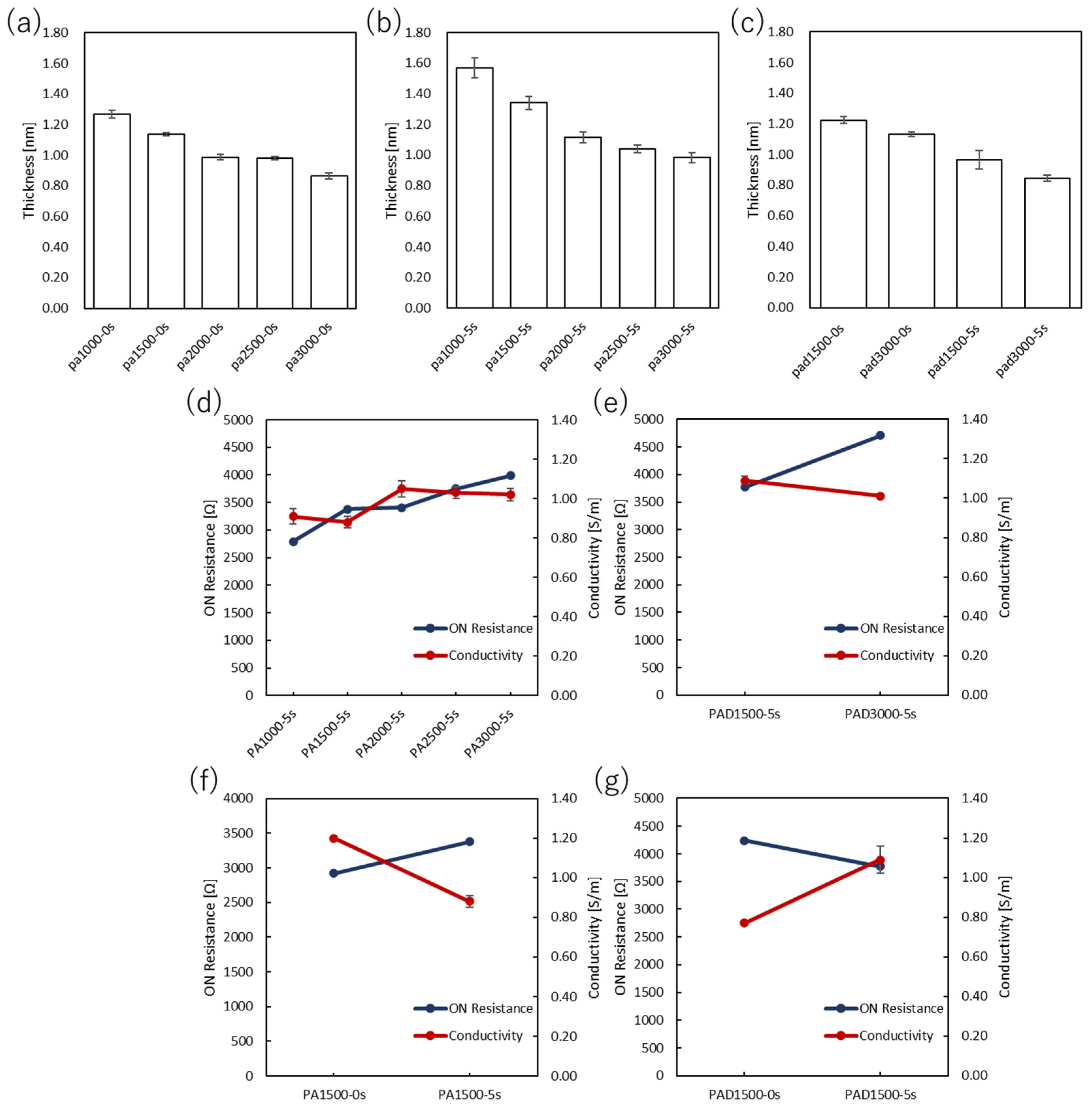 Polymers 15 04657 g004