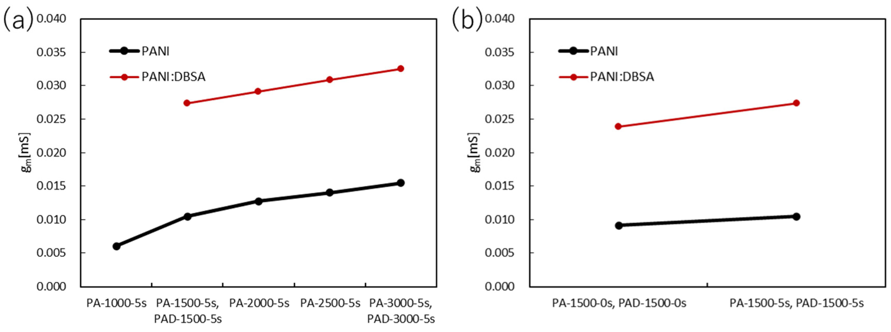 Polymers 15 04657 g008