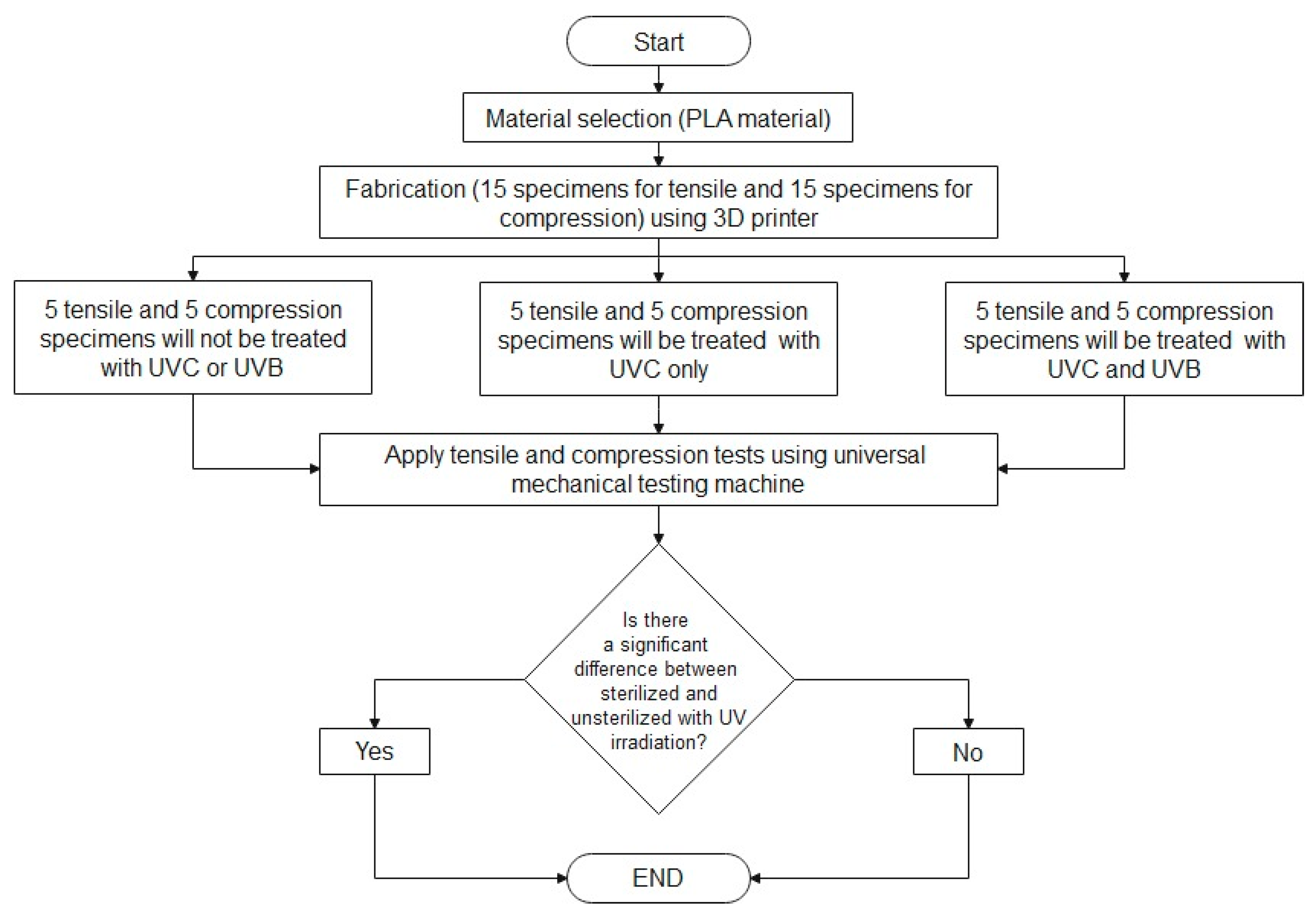 Polymers 15 04658 g001