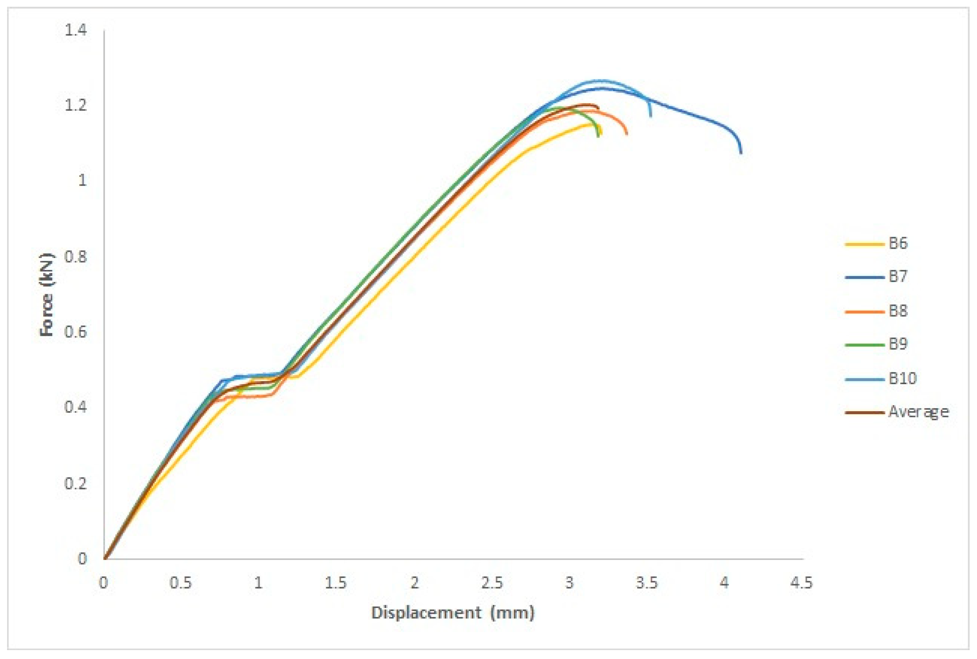 Polymers 15 04658 g011