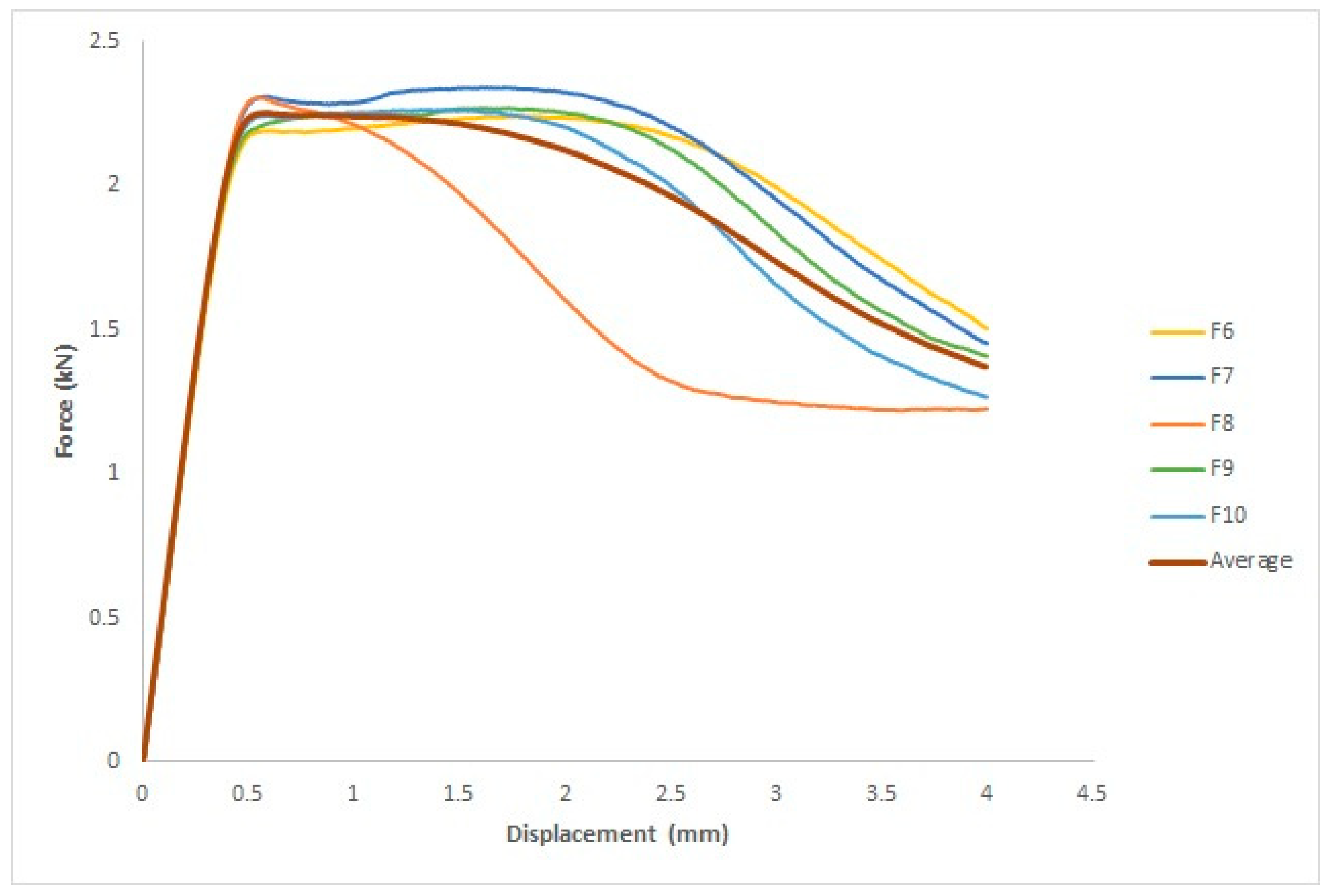 Polymers 15 04658 g016