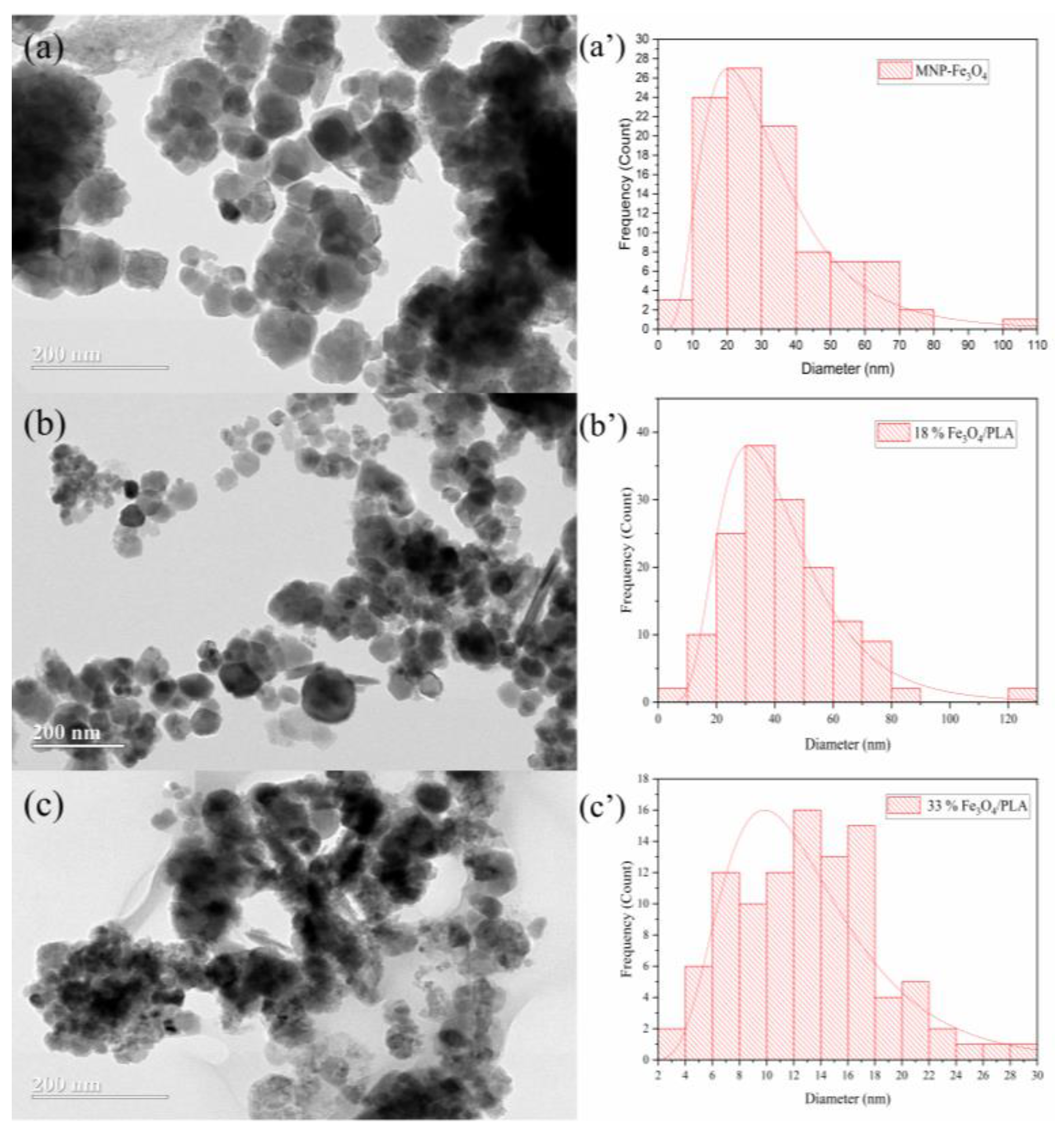 Polymers 15 04662 g013