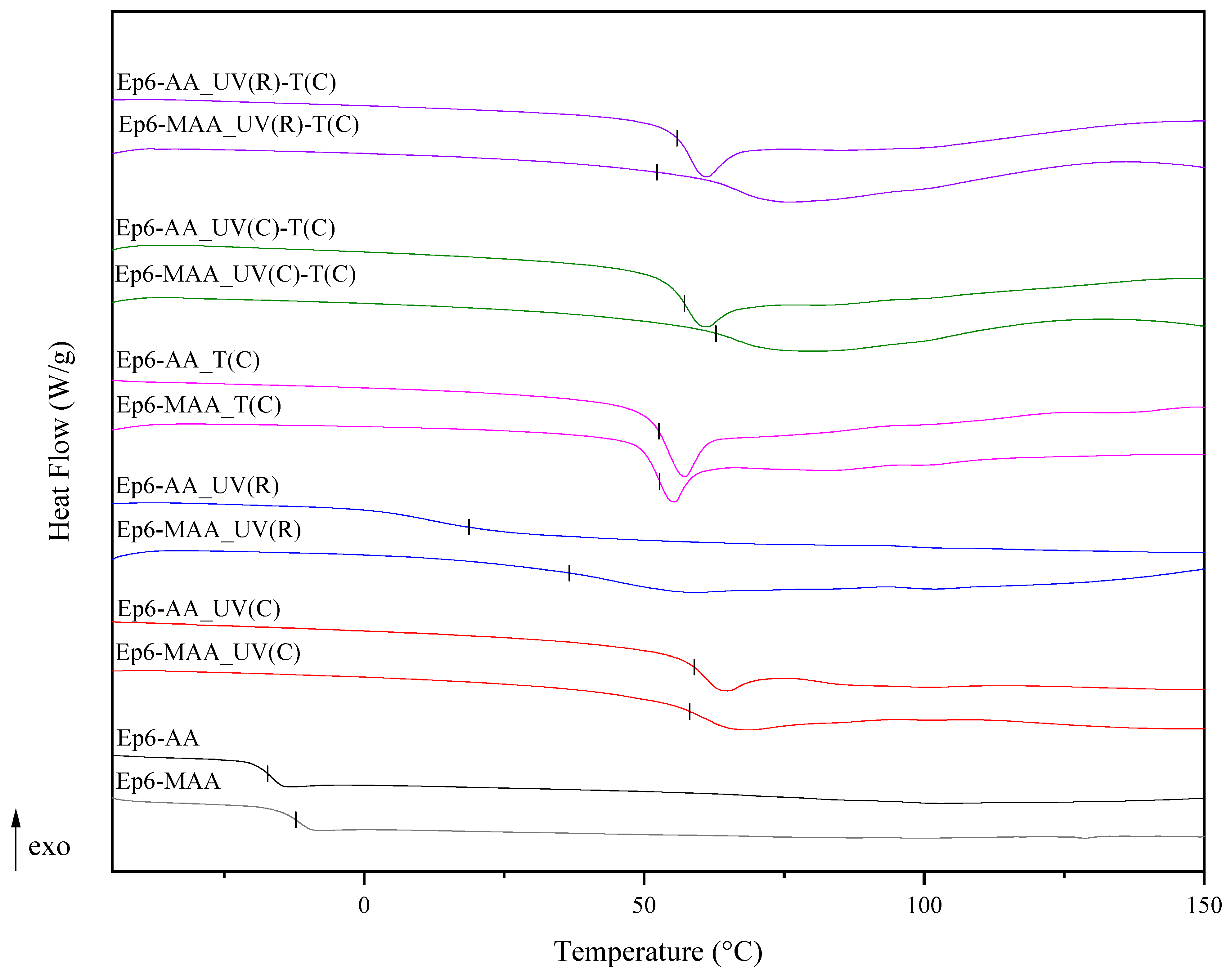 Polymers 15 04664 g003