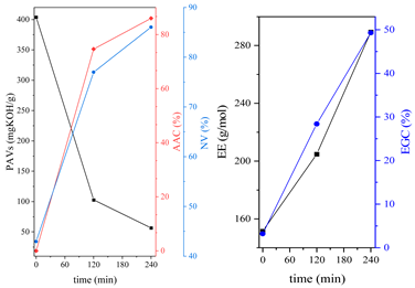 Polymers 15 04664 i009