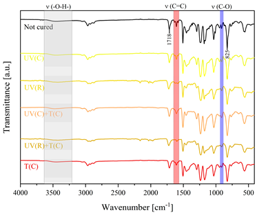 Polymers 15 04664 i014