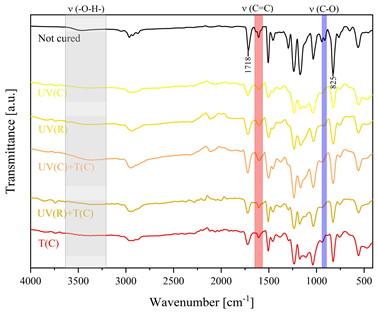 Polymers 15 04664 i016