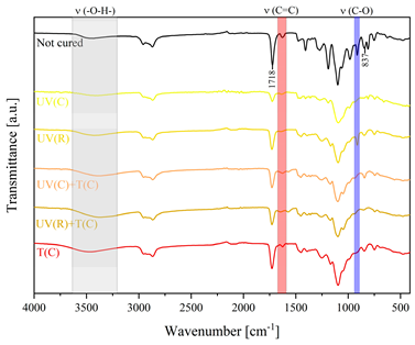 Polymers 15 04664 i017