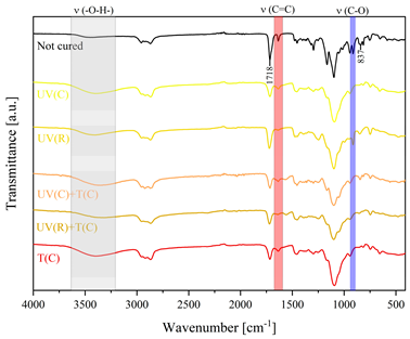 Polymers 15 04664 i018