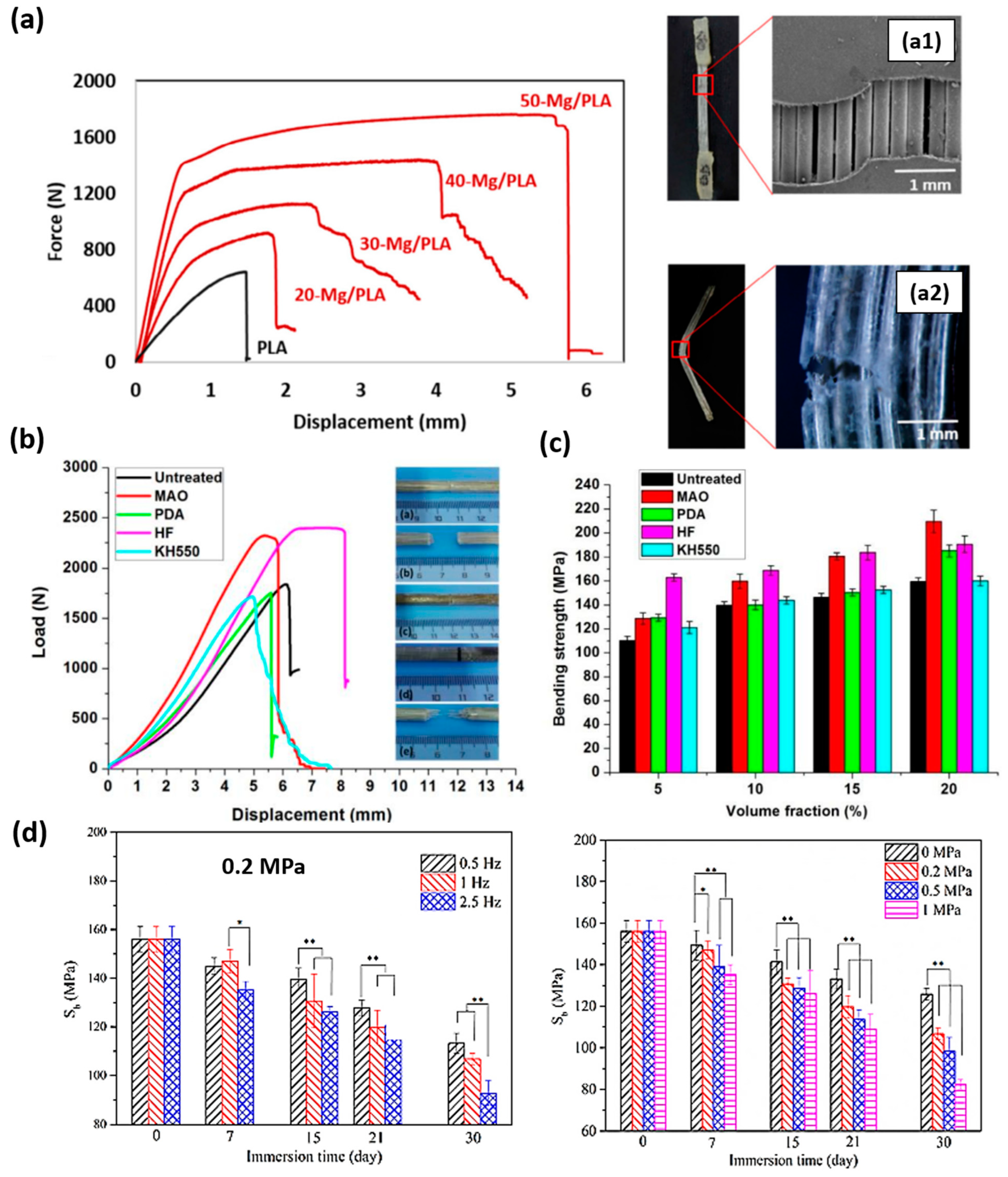 Polymers 15 04667 g006
