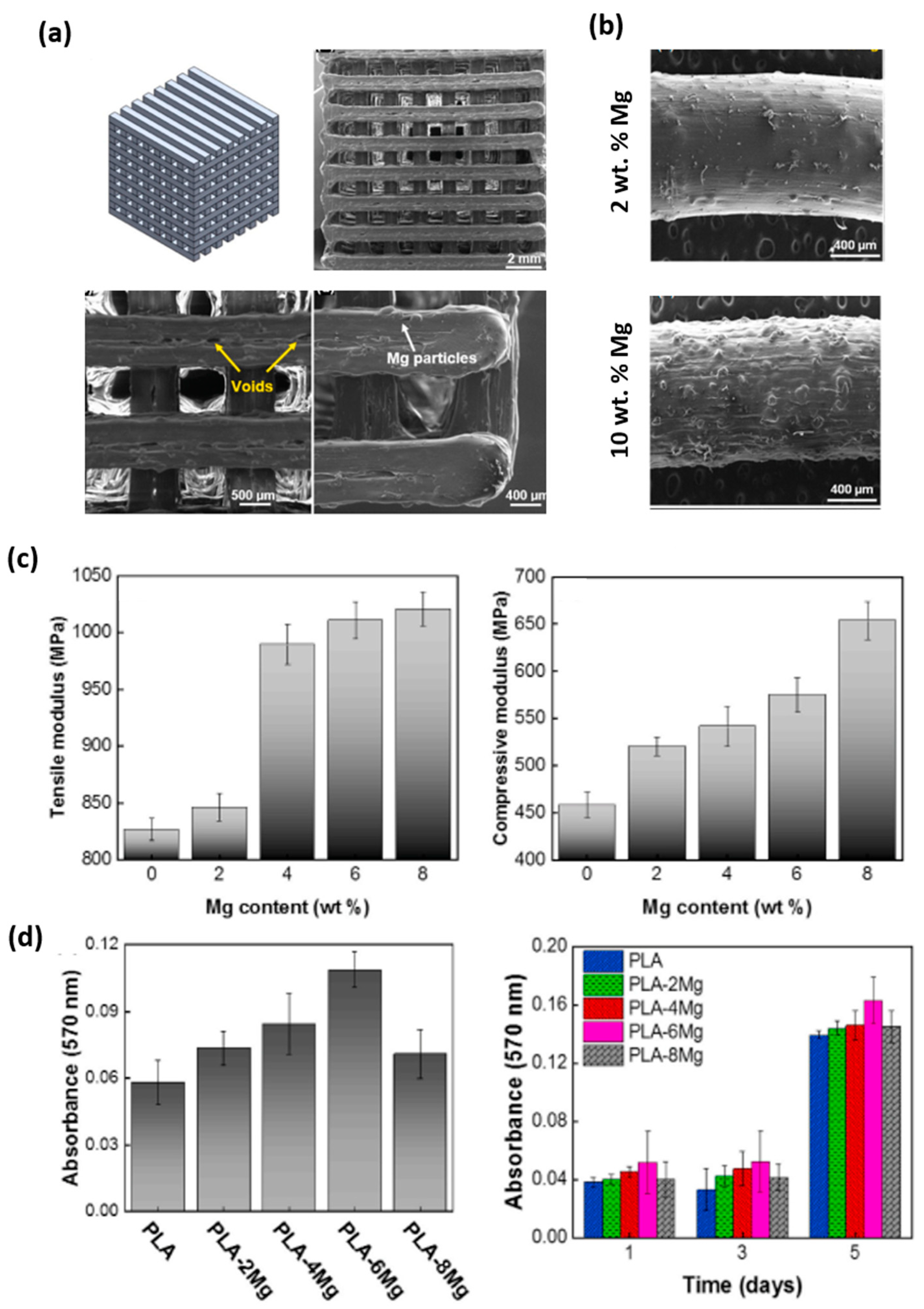 Polymers 15 04667 g007