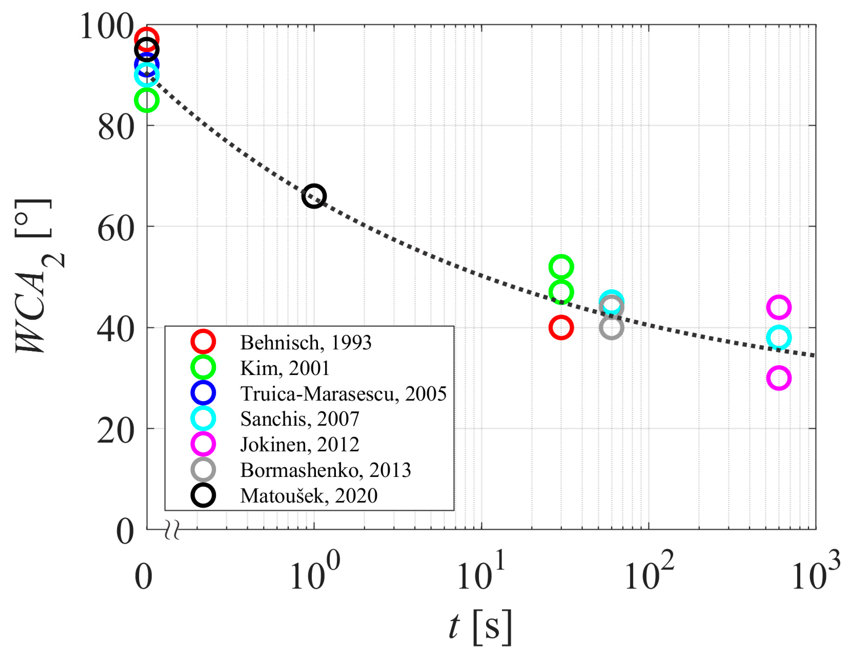 Polymers 15 04668 g004