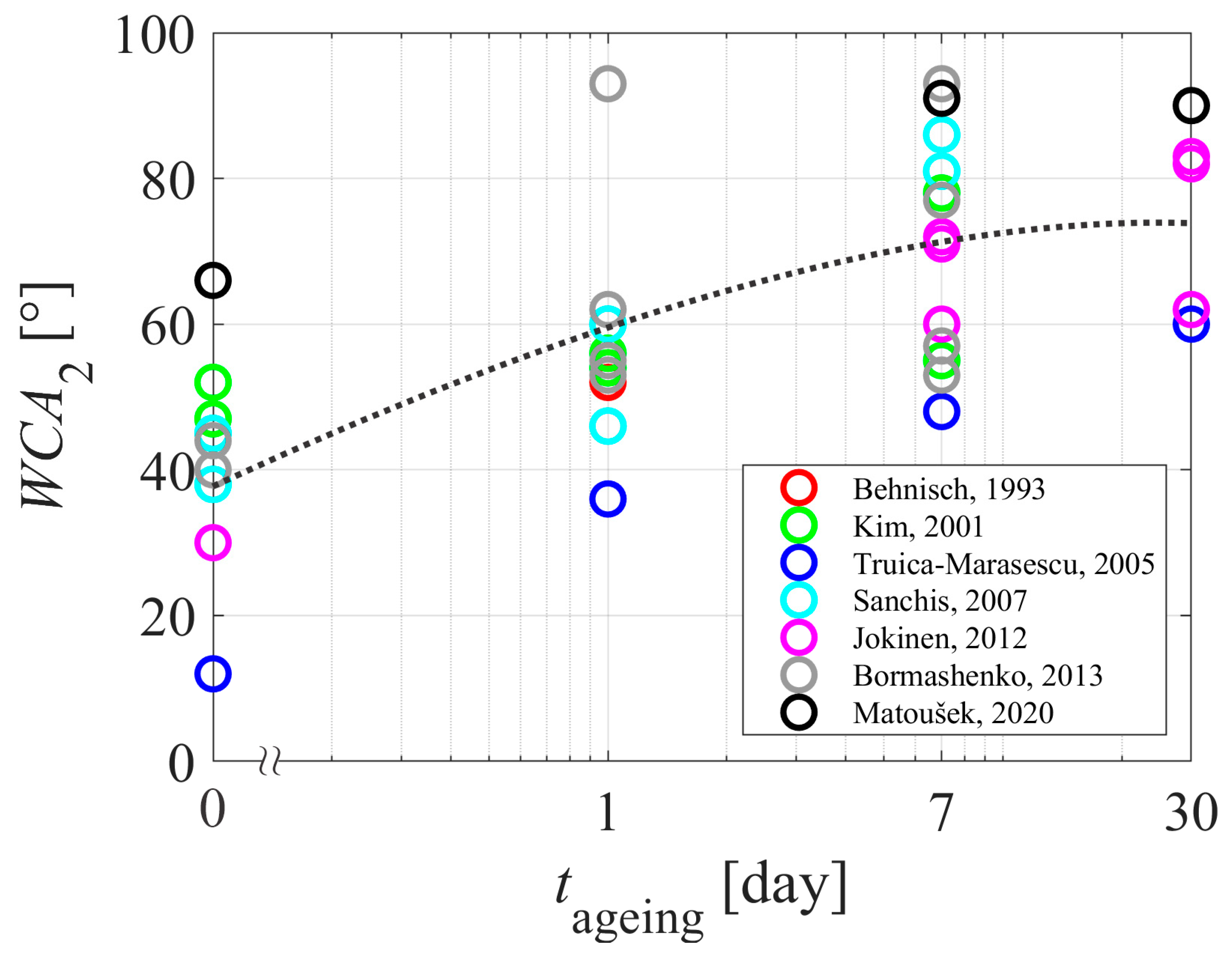 Polymers 15 04668 g005