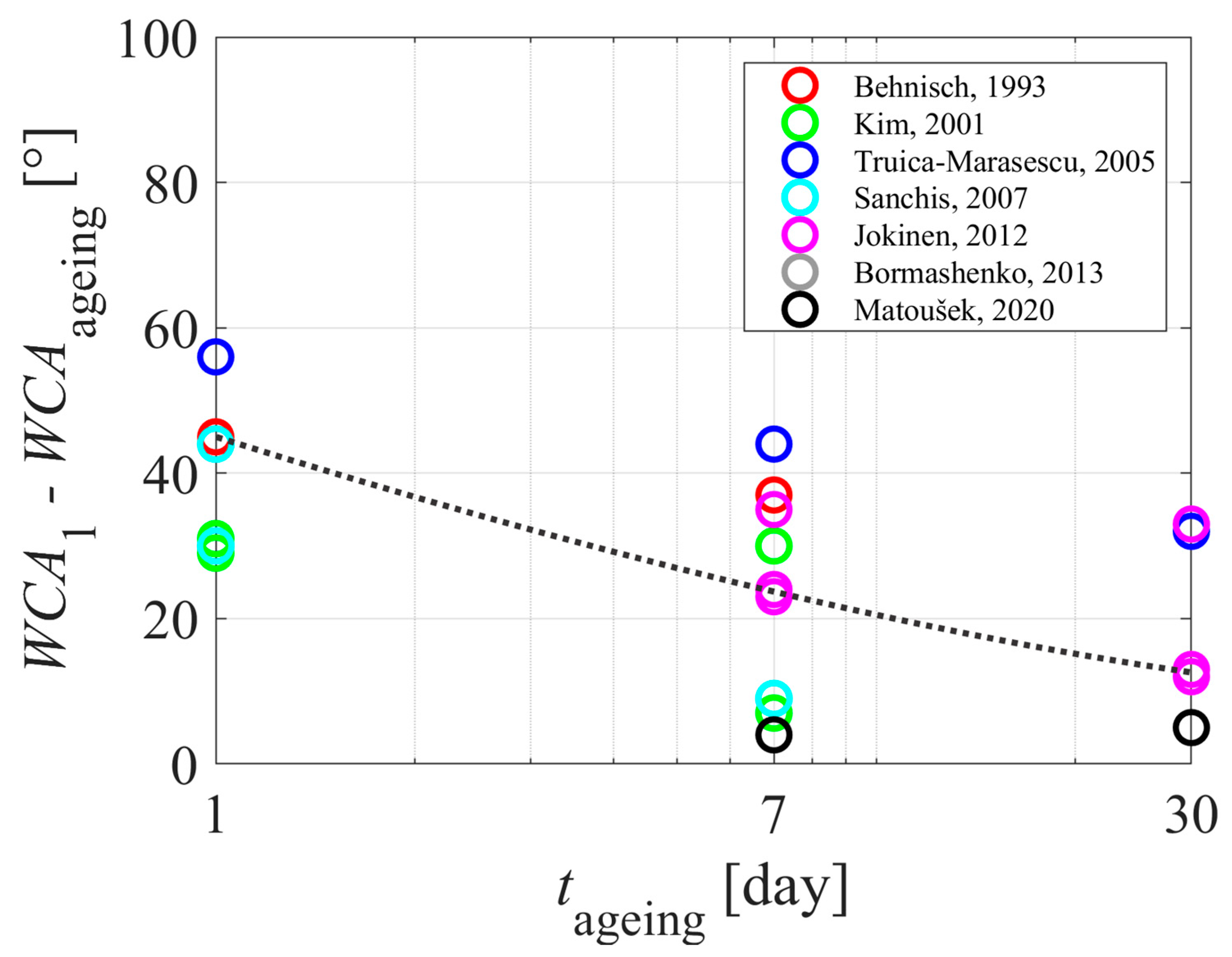 Polymers 15 04668 g006