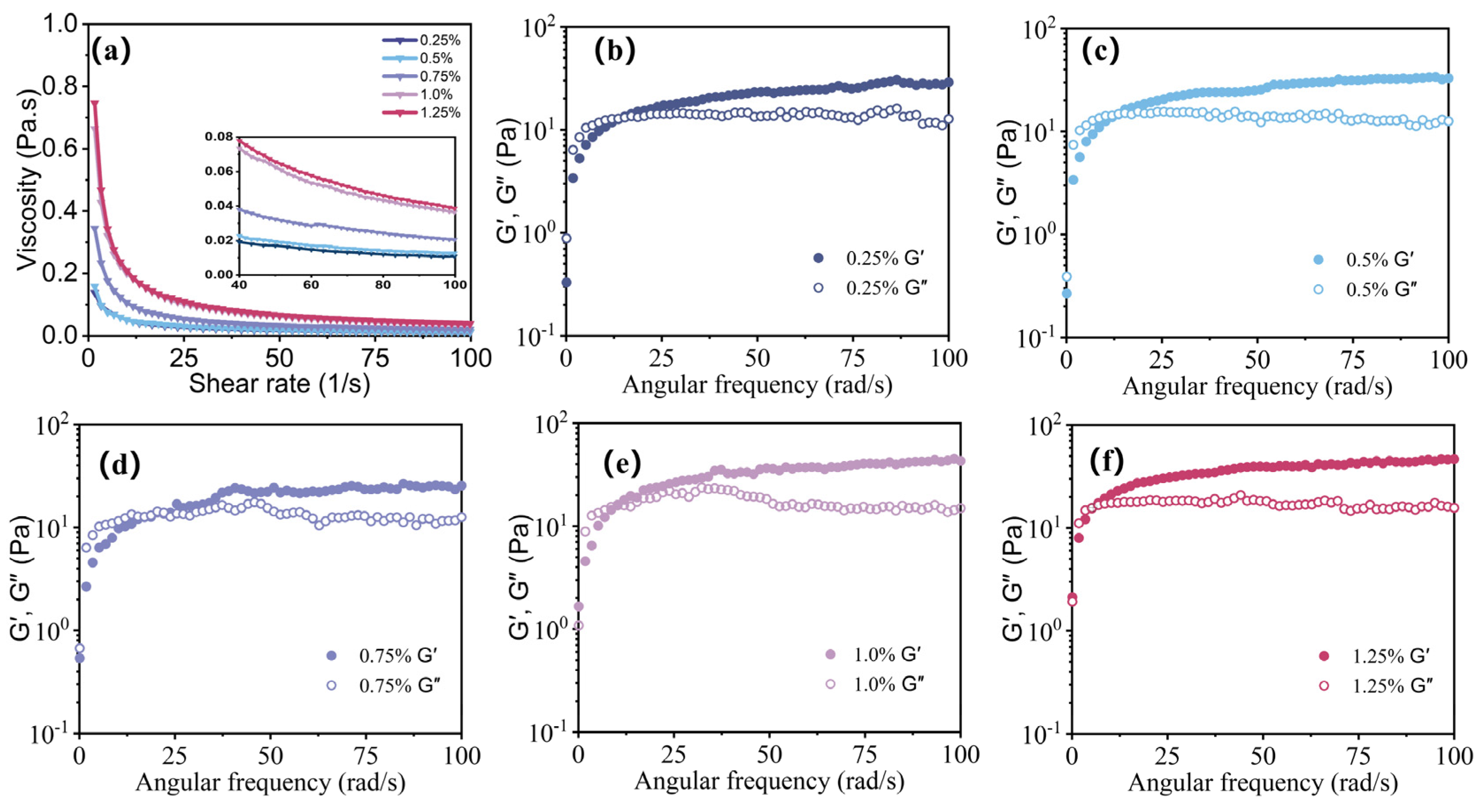 Polymers 15 04669 g002