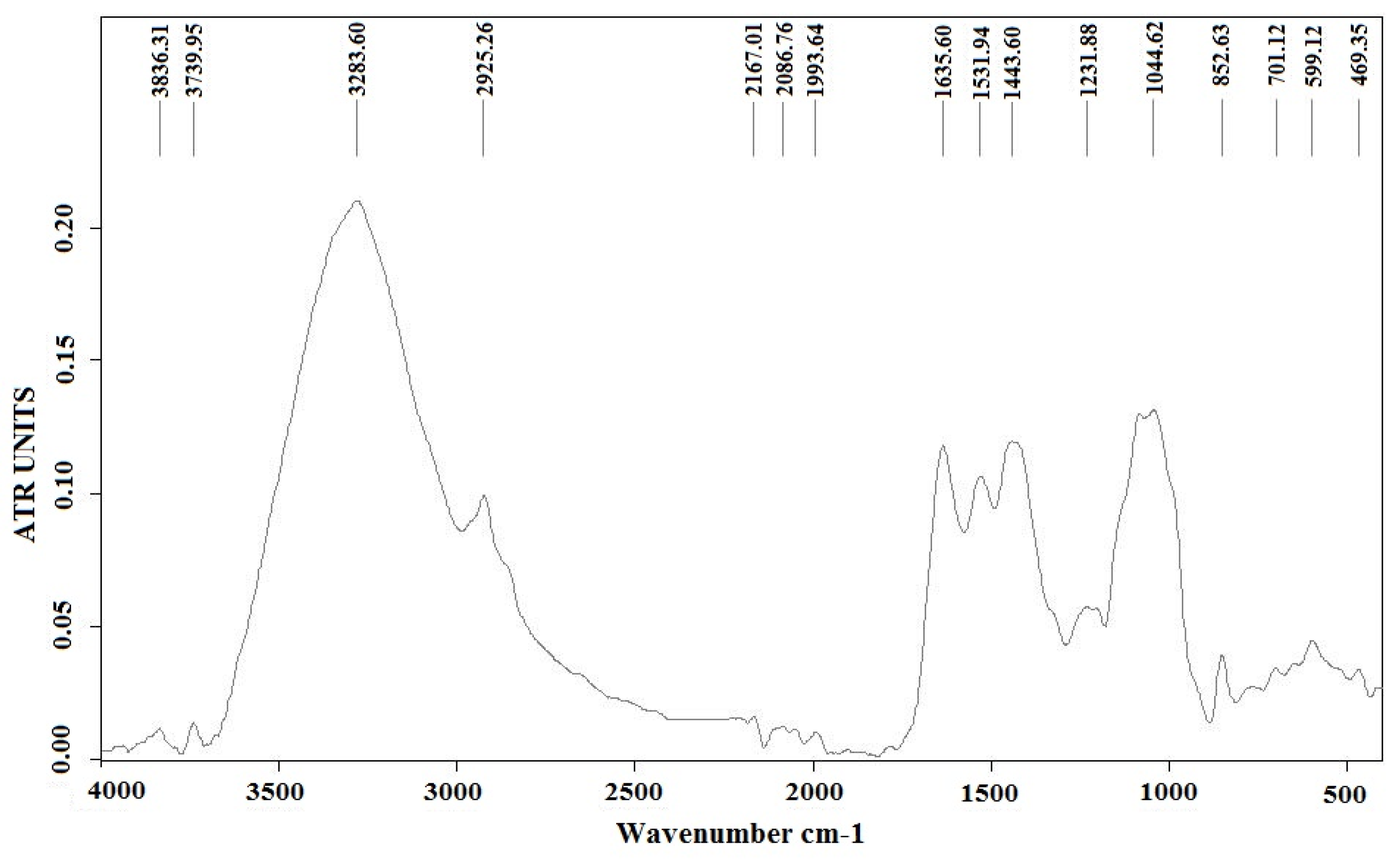 Polymers 15 04673 g005