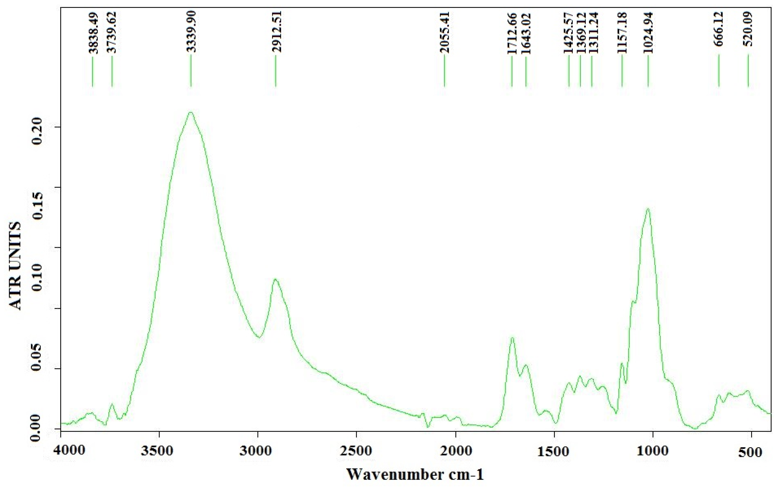 Polymers 15 04673 g007