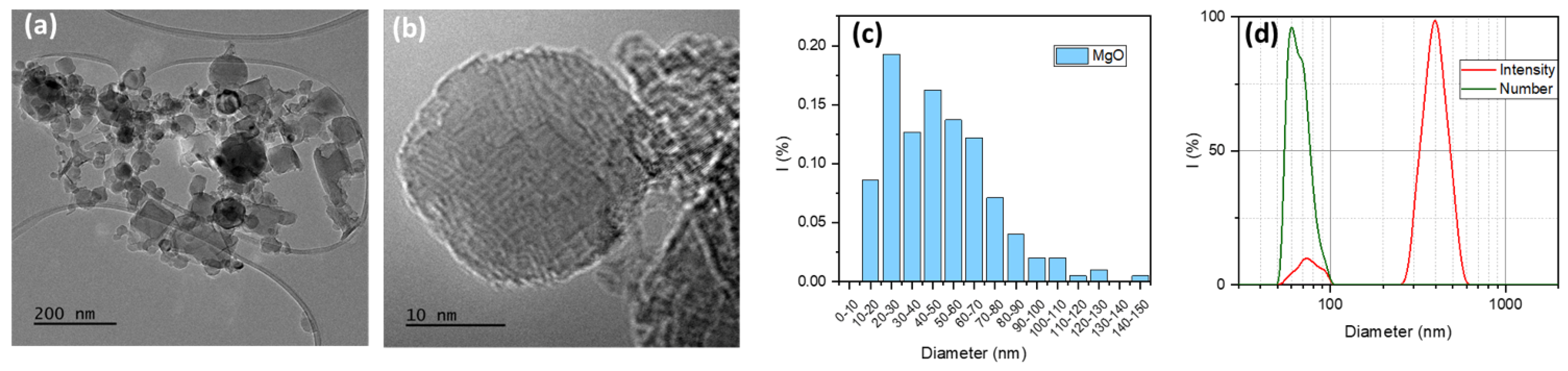 Polymers 15 04674 g001