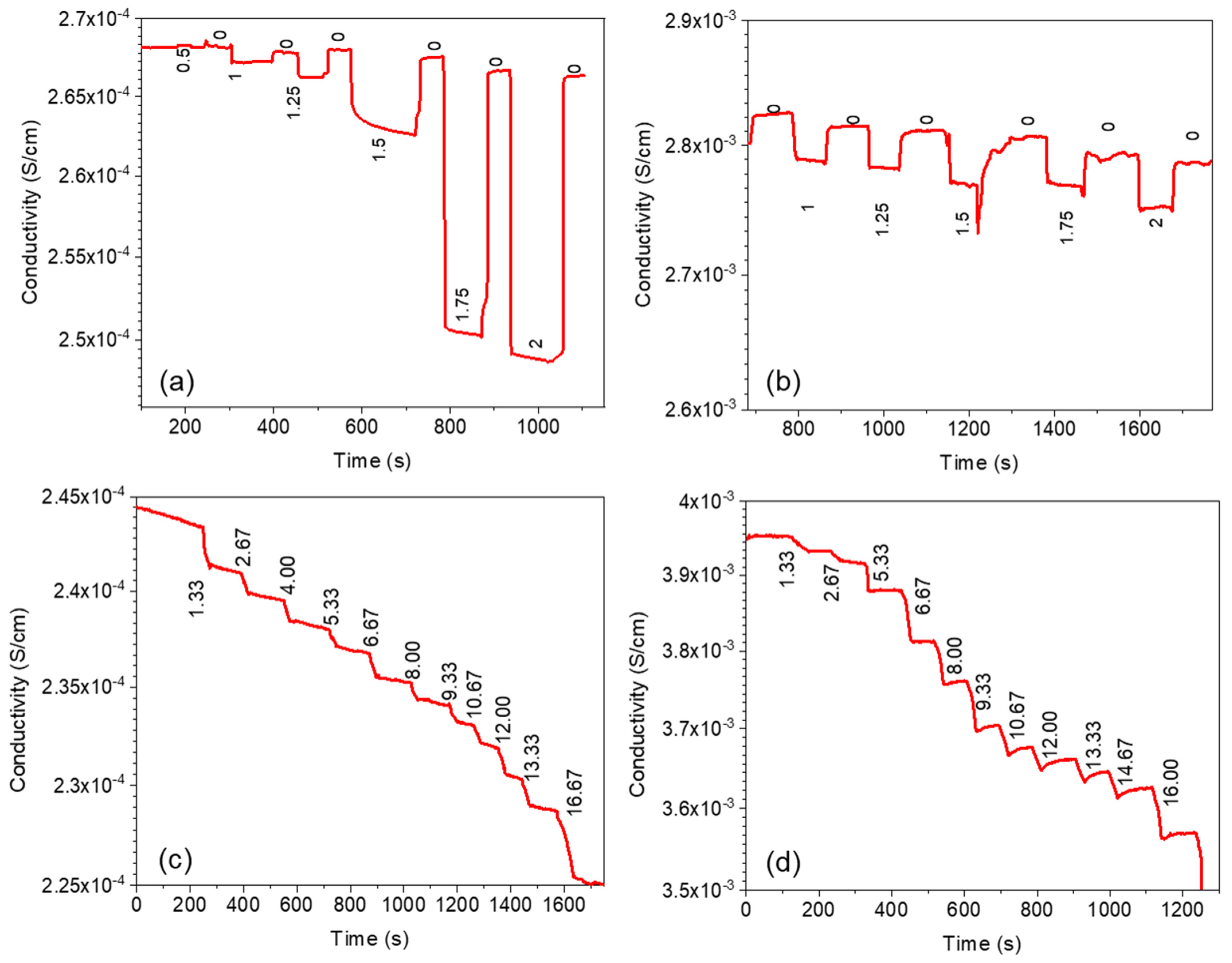 Polymers 15 04674 g010