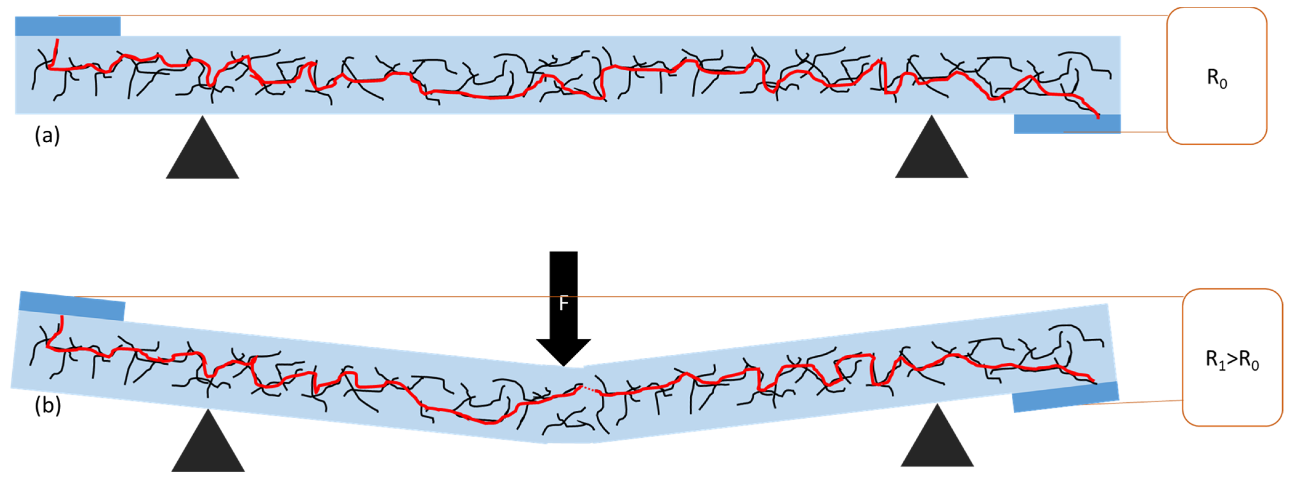 Polymers 15 04674 g012
