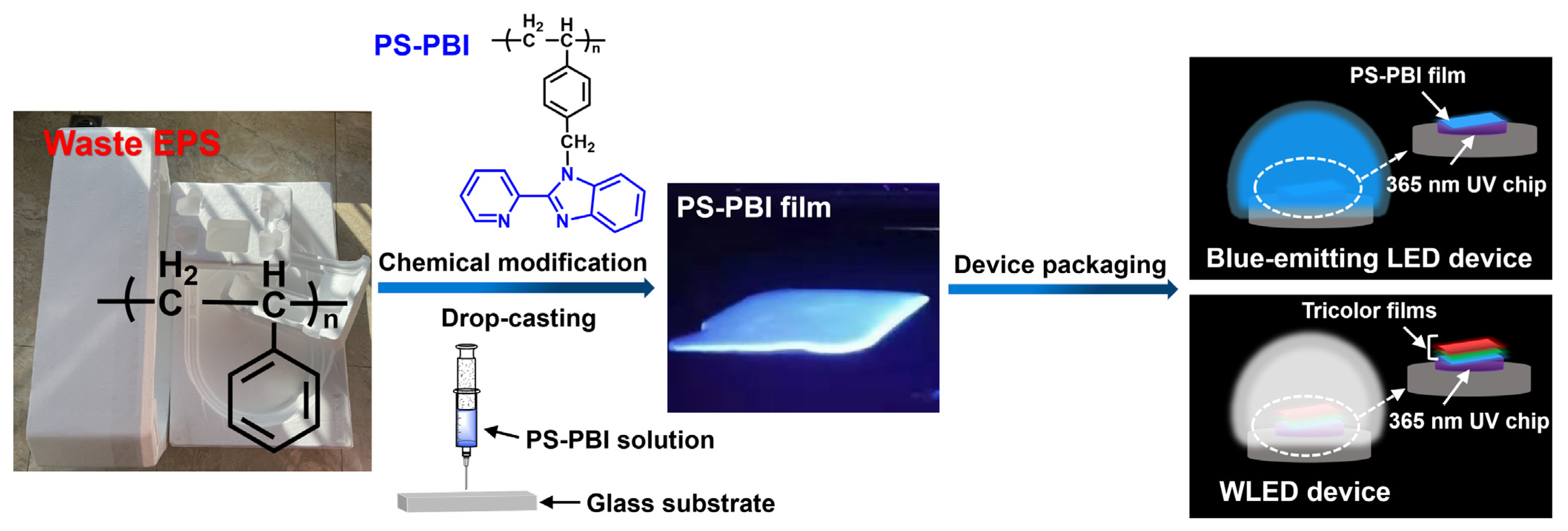 Polymers 15 04693 g001