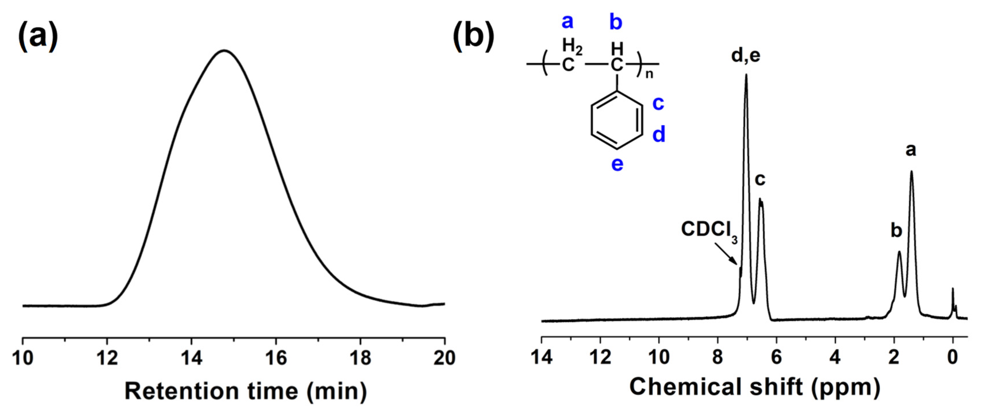 Polymers 15 04693 g002
