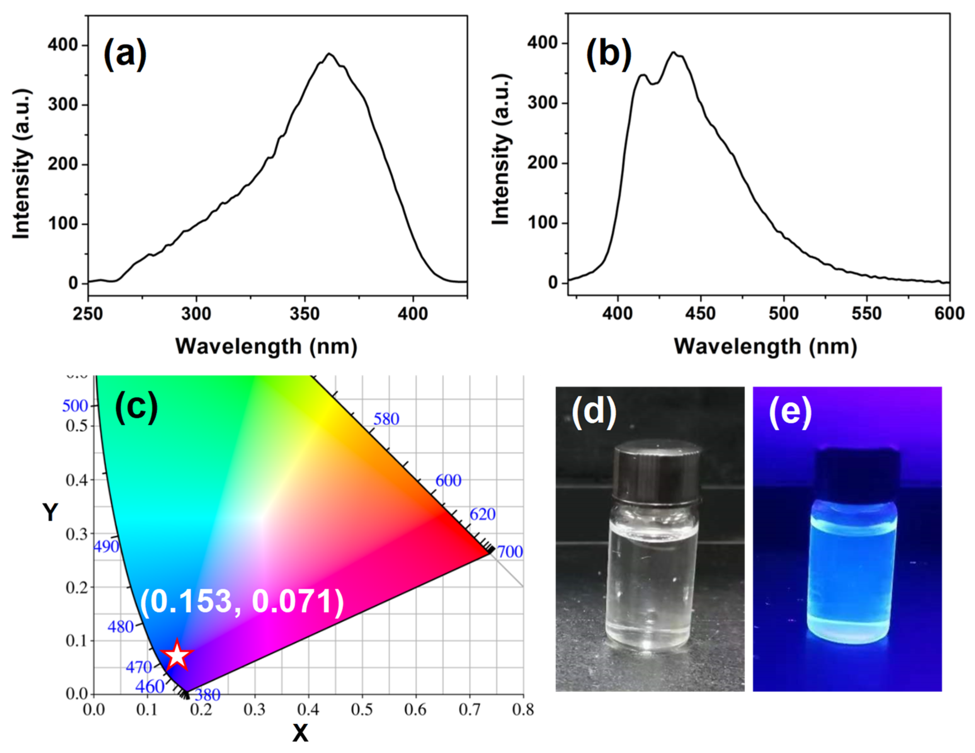 Polymers 15 04693 g005