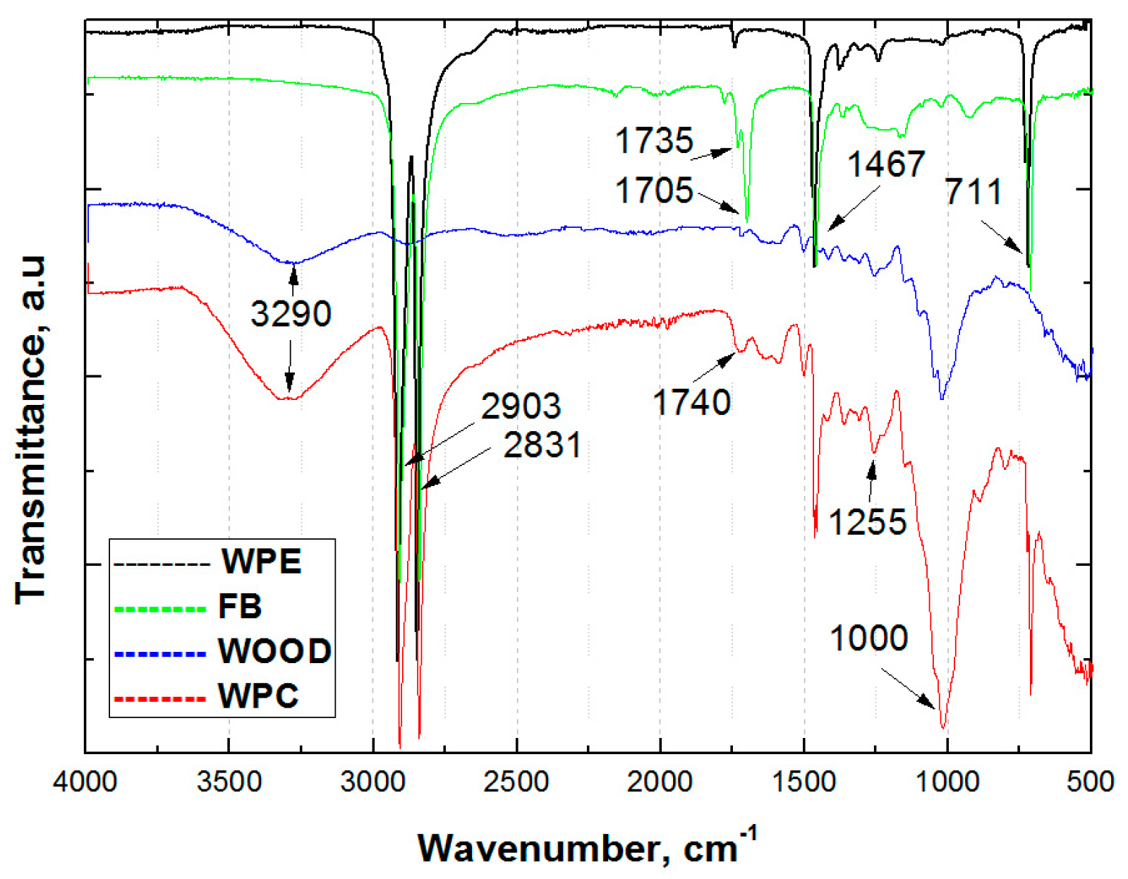 Polymers 15 04705 g004