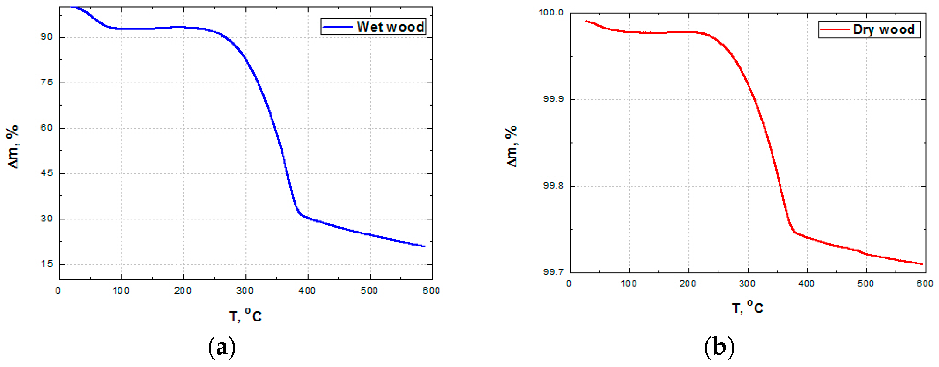 Polymers 15 04705 g005