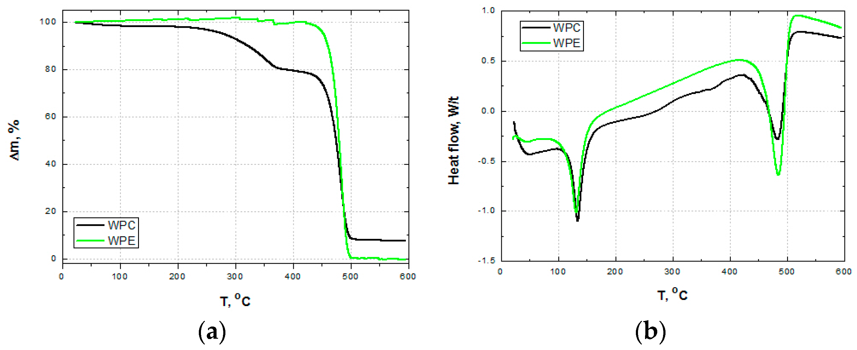 Polymers 15 04705 g006