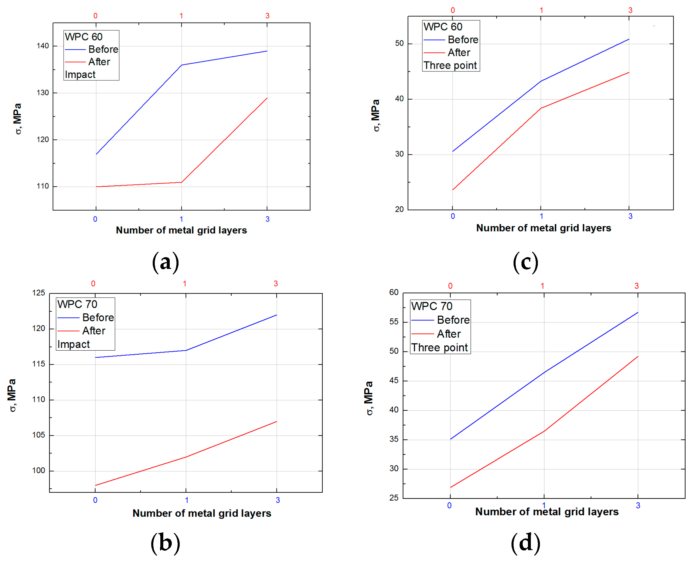 Polymers 15 04705 g015
