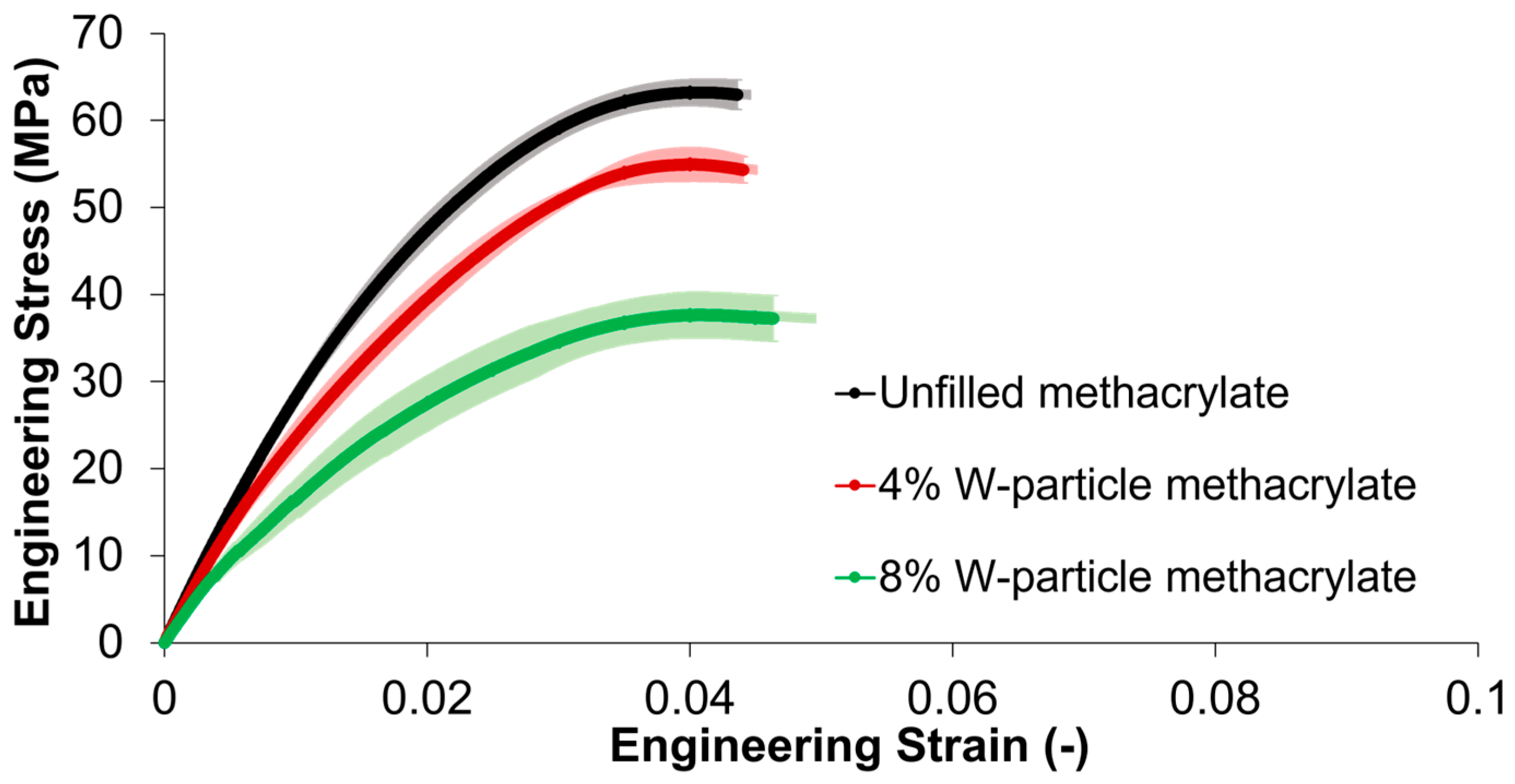 Polymers 15 04728 g005