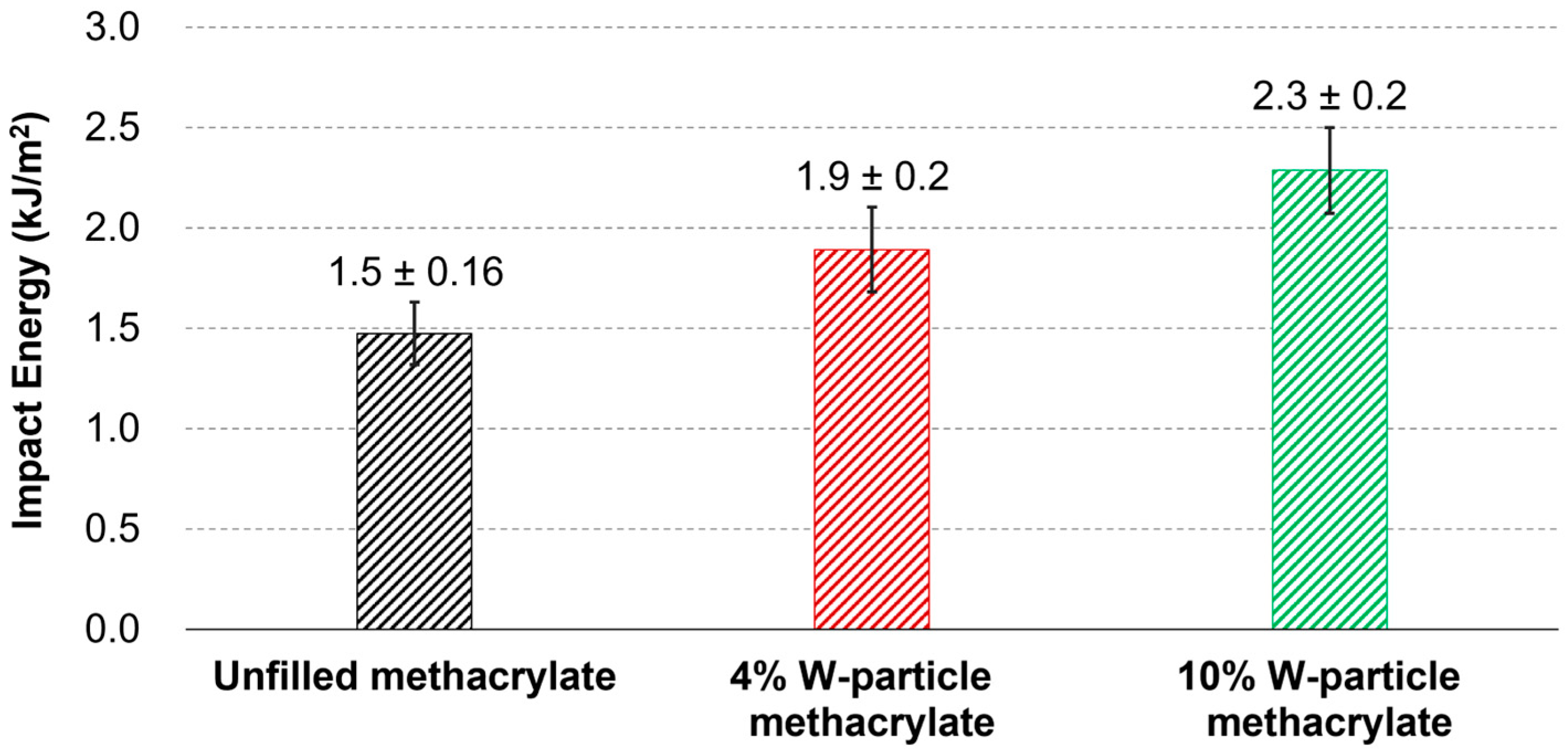 Polymers 15 04728 g007