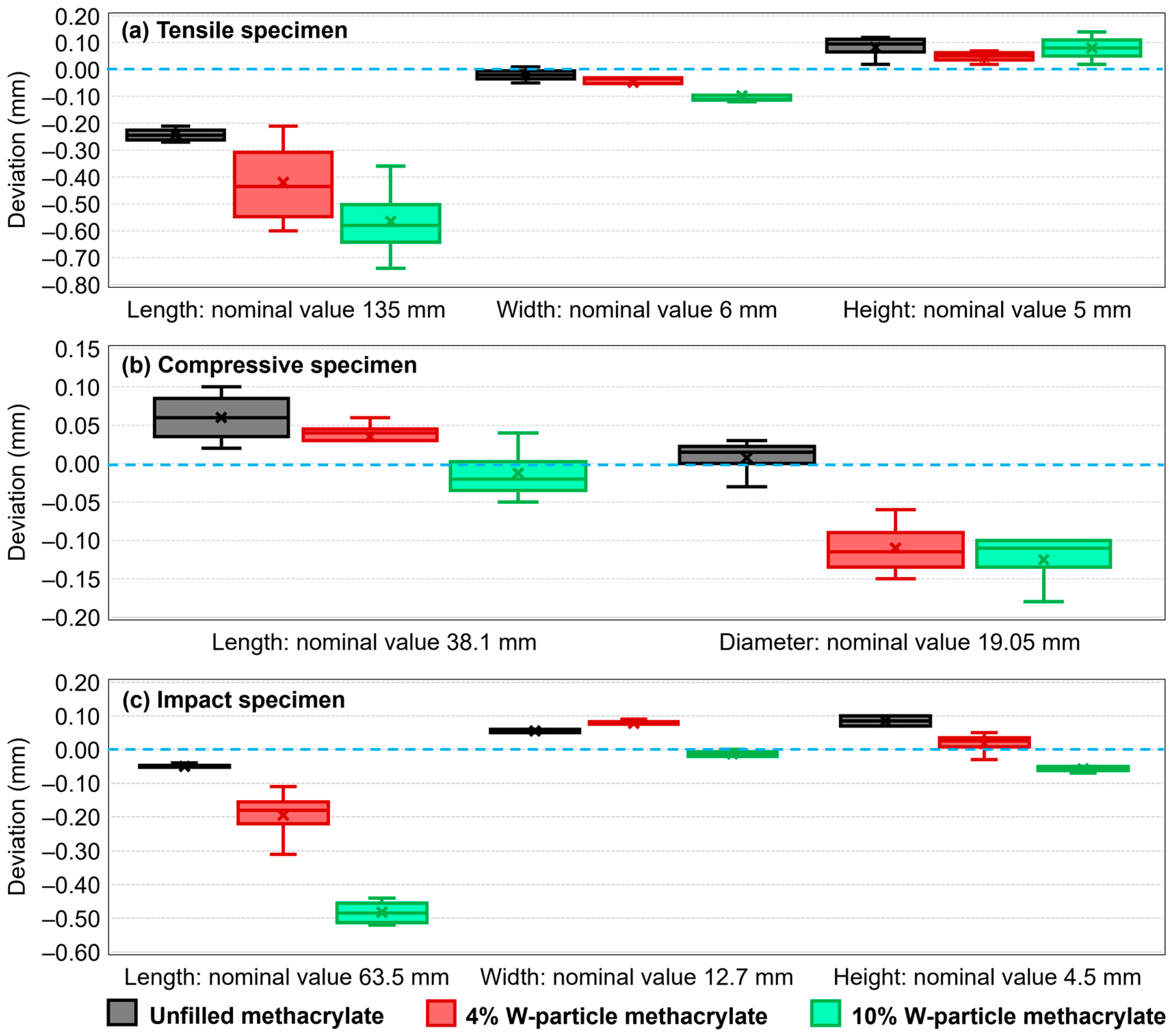 Polymers 15 04728 g012