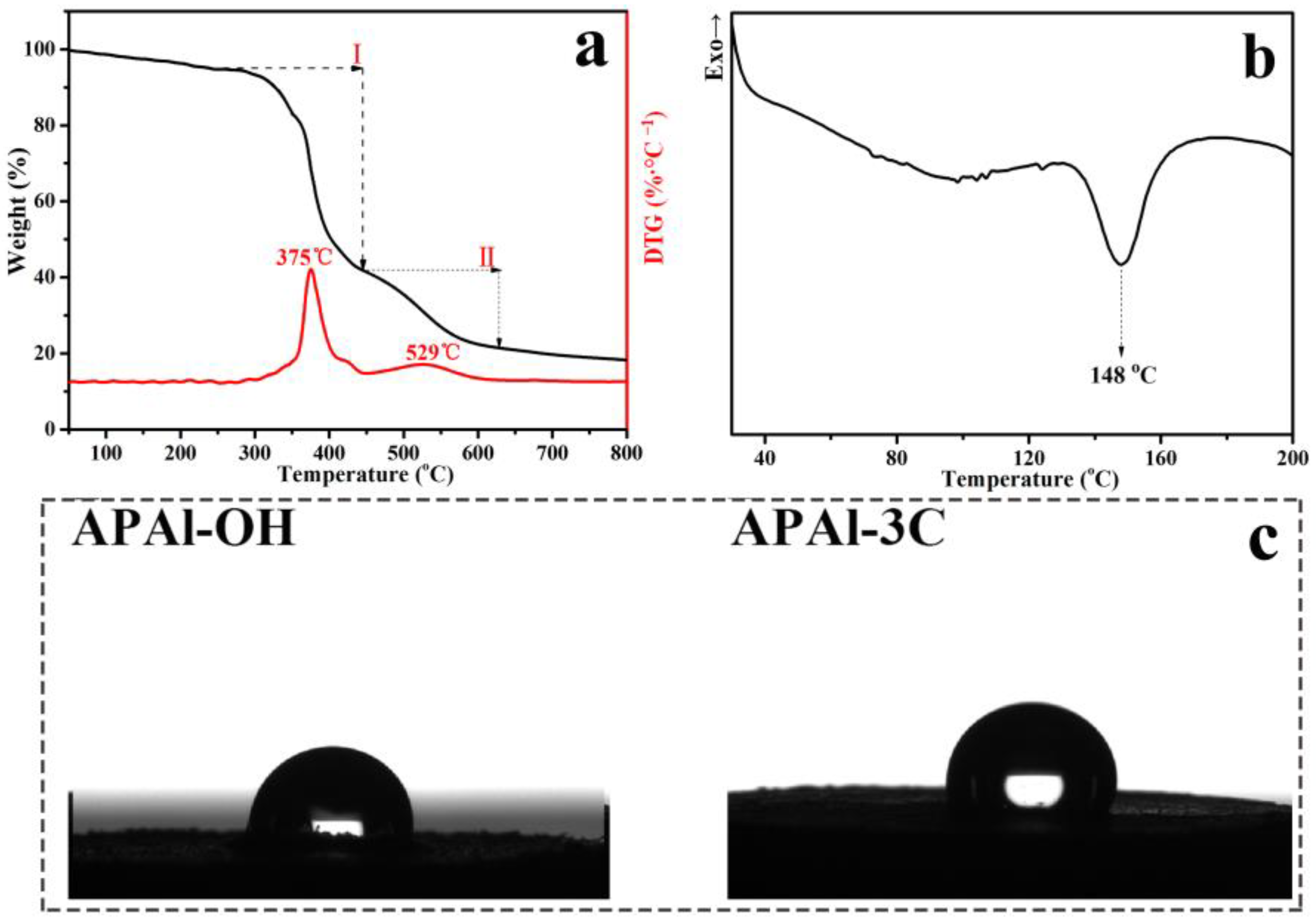 Polymers 15 04730 g004
