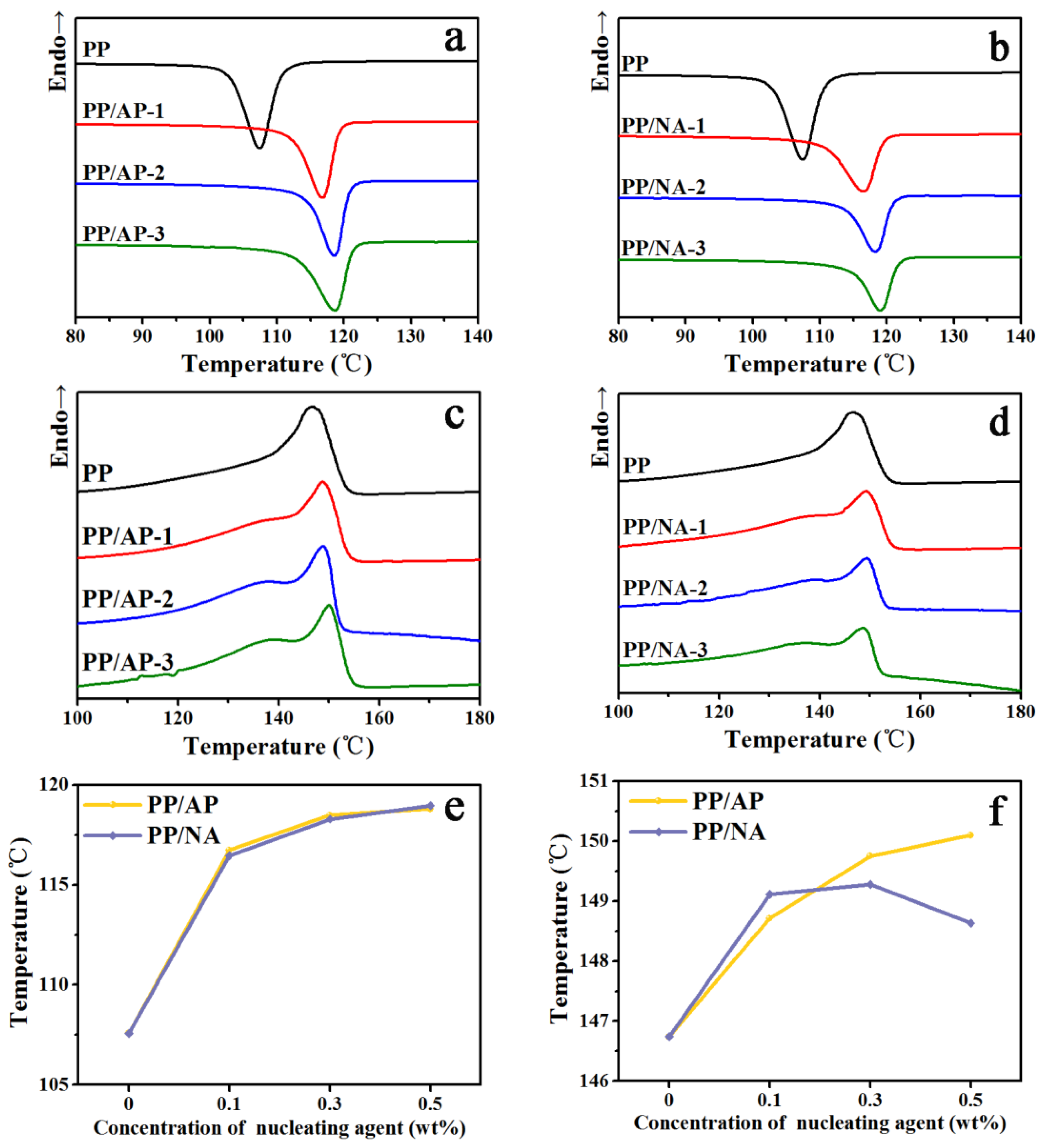 Polymers 15 04730 g005