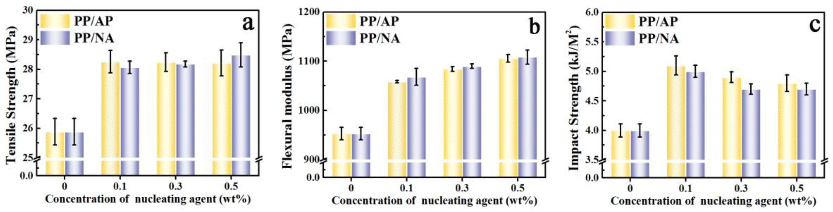 Polymers 15 04730 g007