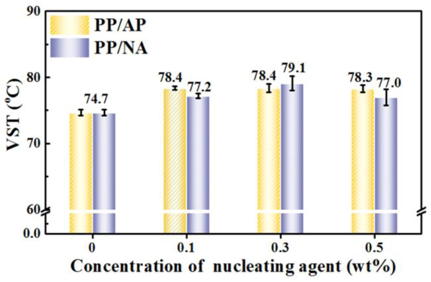 Polymers 15 04730 g009