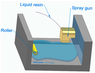 Polymers 16 00002 i002