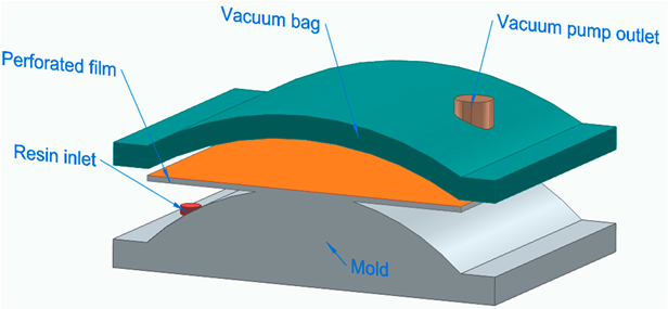 Polymers 16 00002 i007
