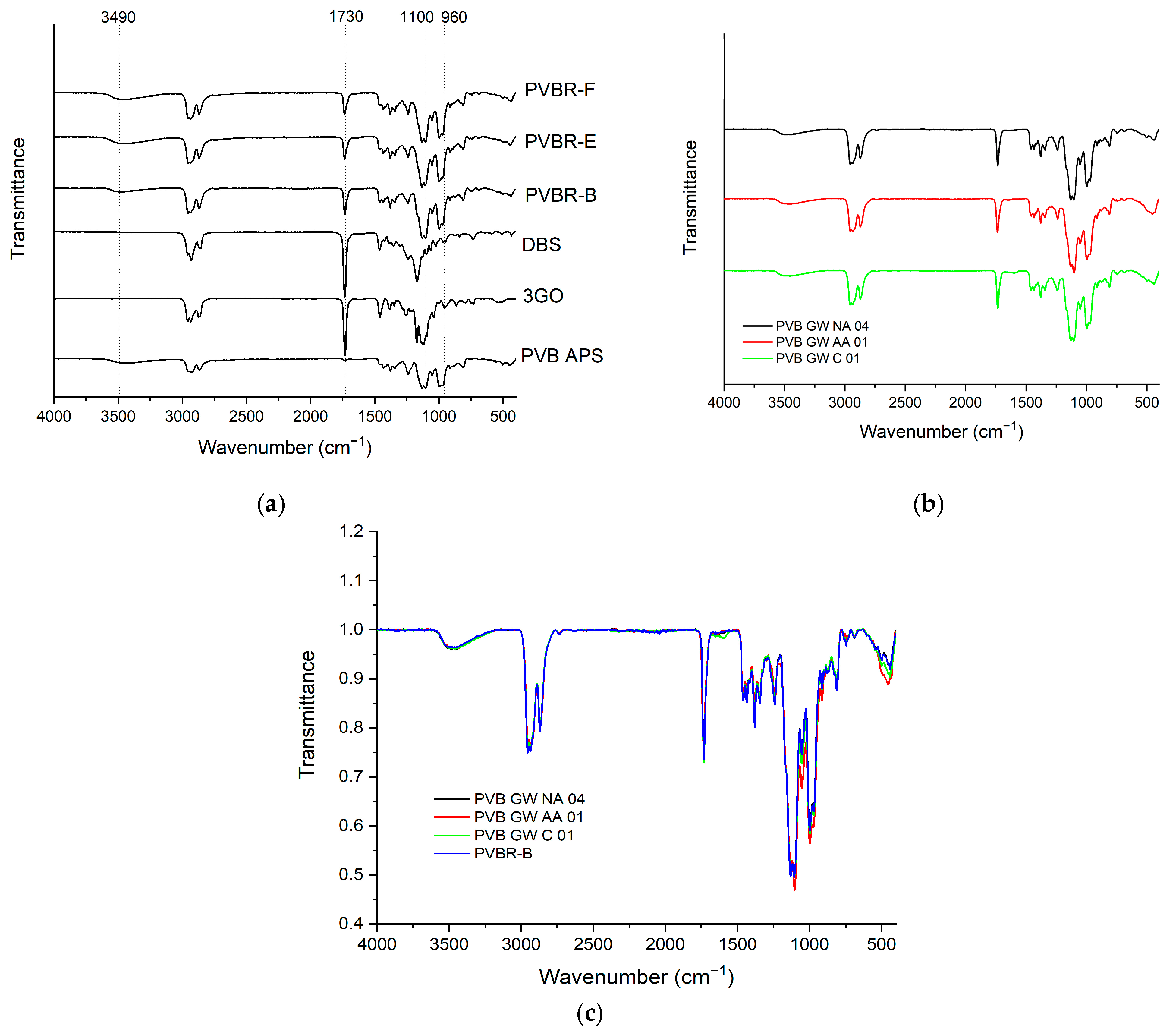Polymers 16 00010 g002