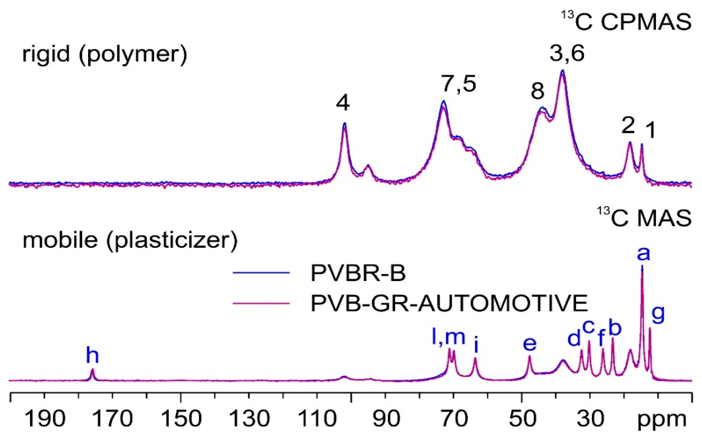 Polymers 16 00010 g003