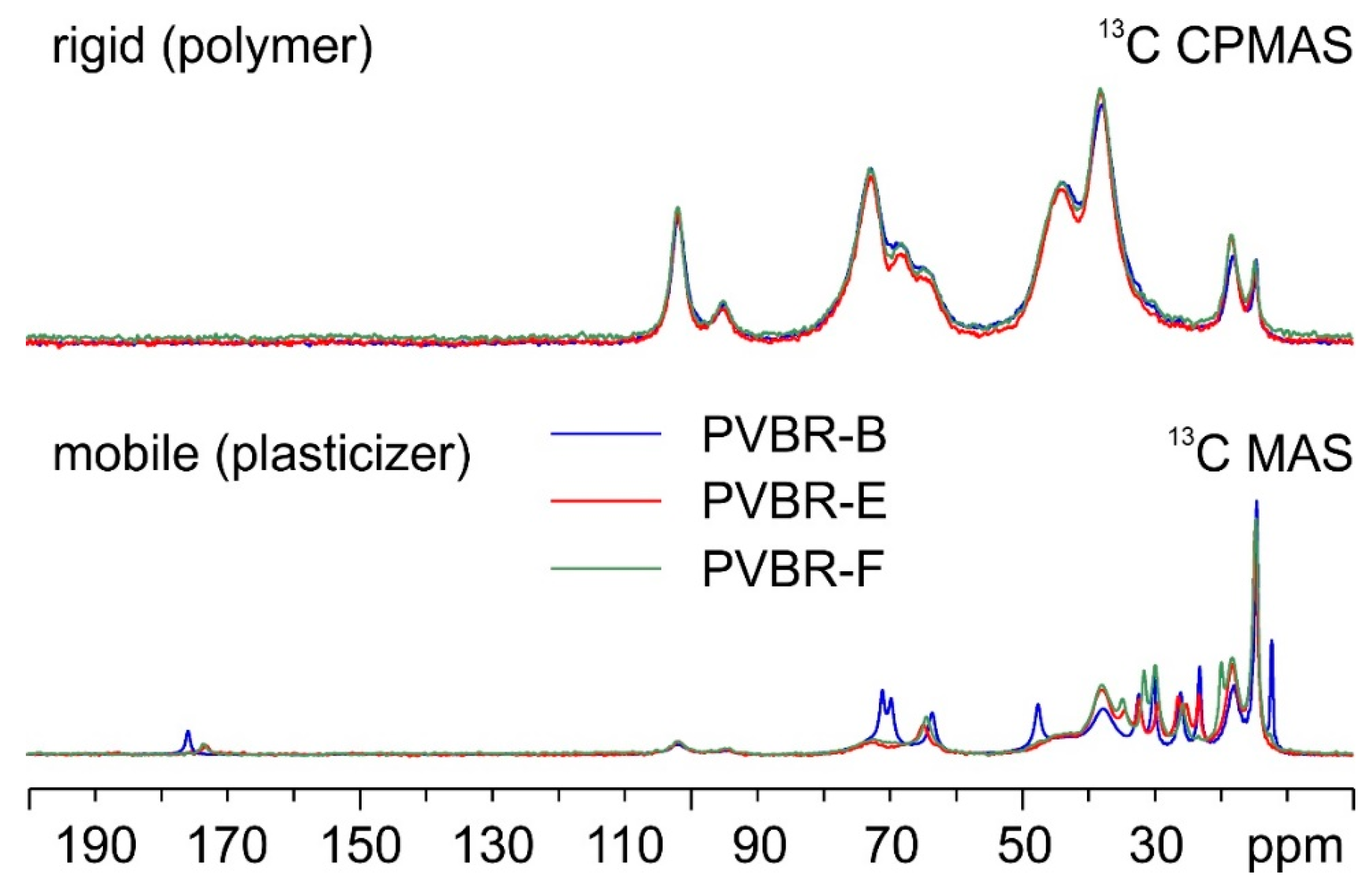 Polymers 16 00010 g004