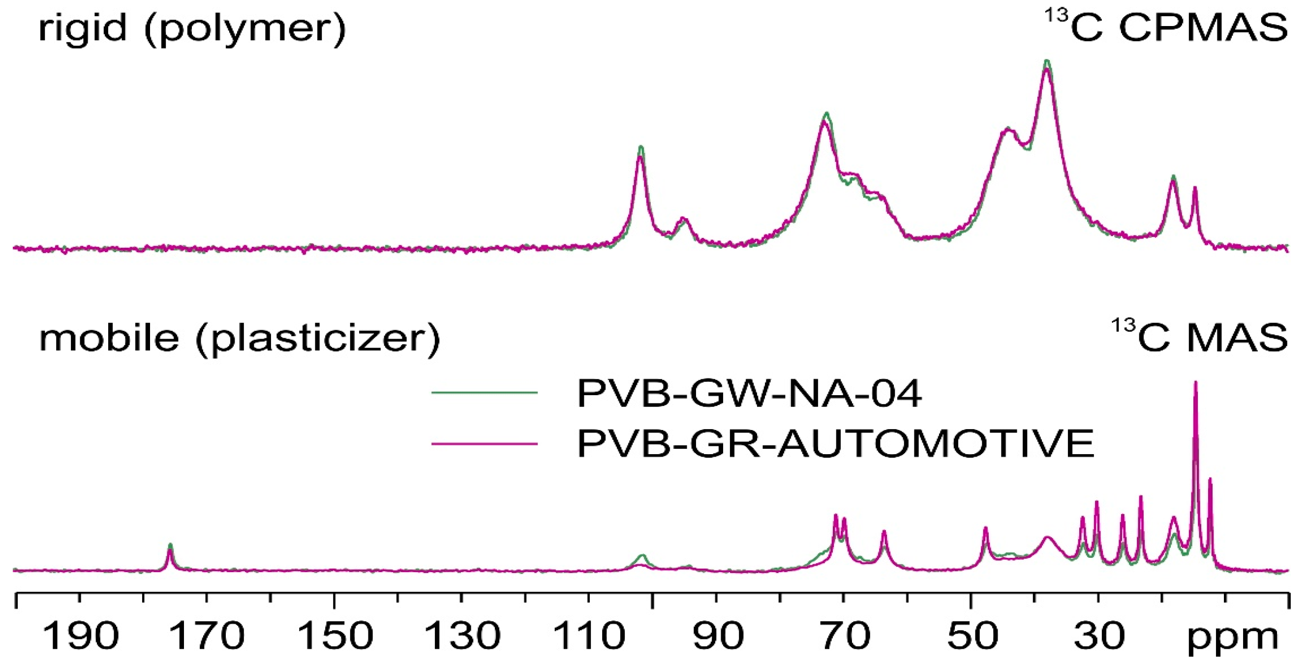 Polymers 16 00010 g007