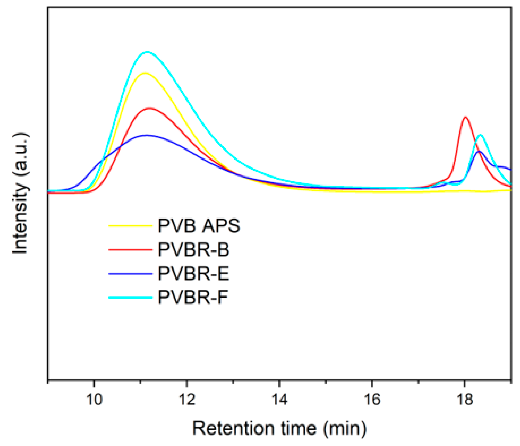 Polymers 16 00010 g015