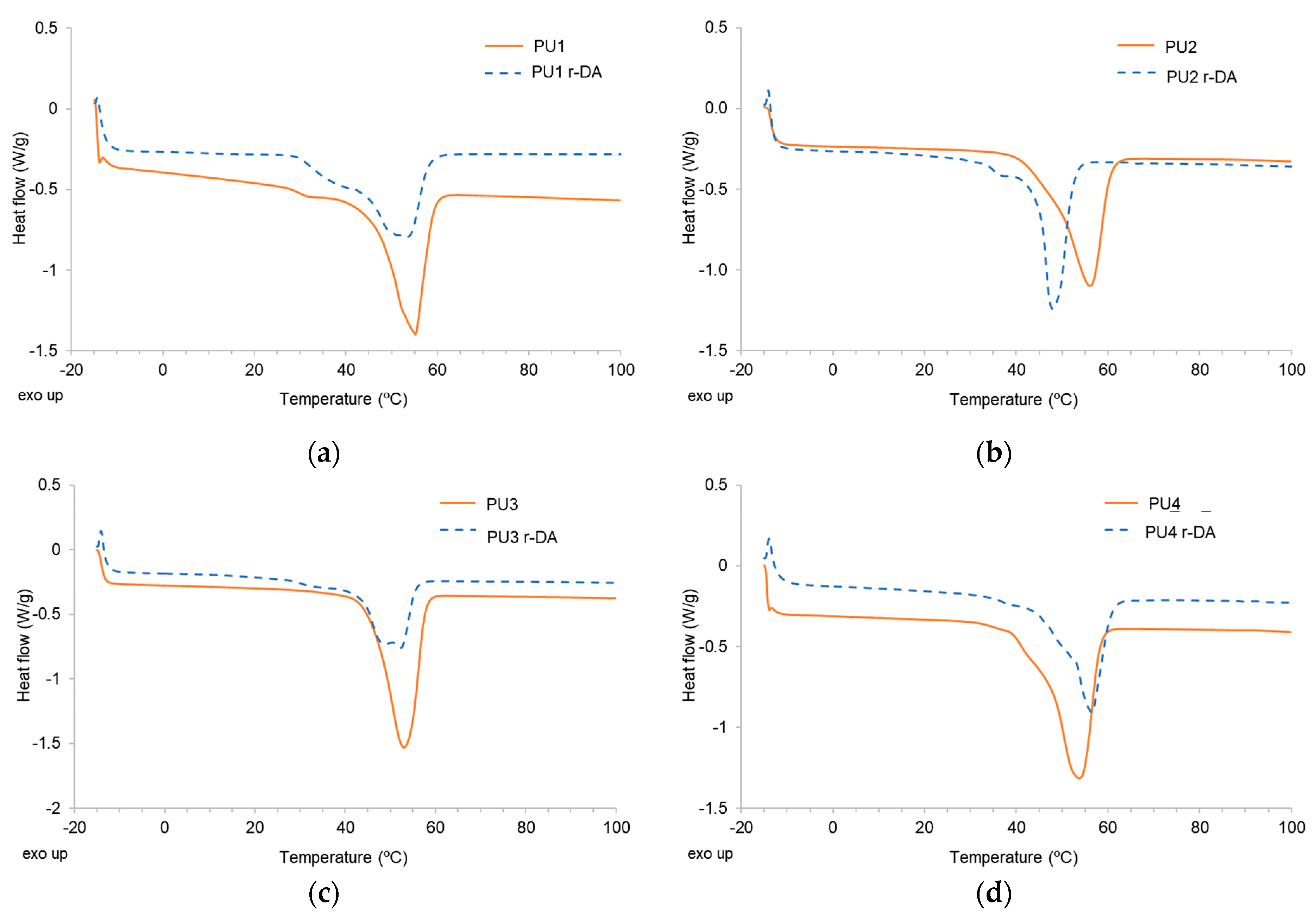 Polymers 16 00021 g004