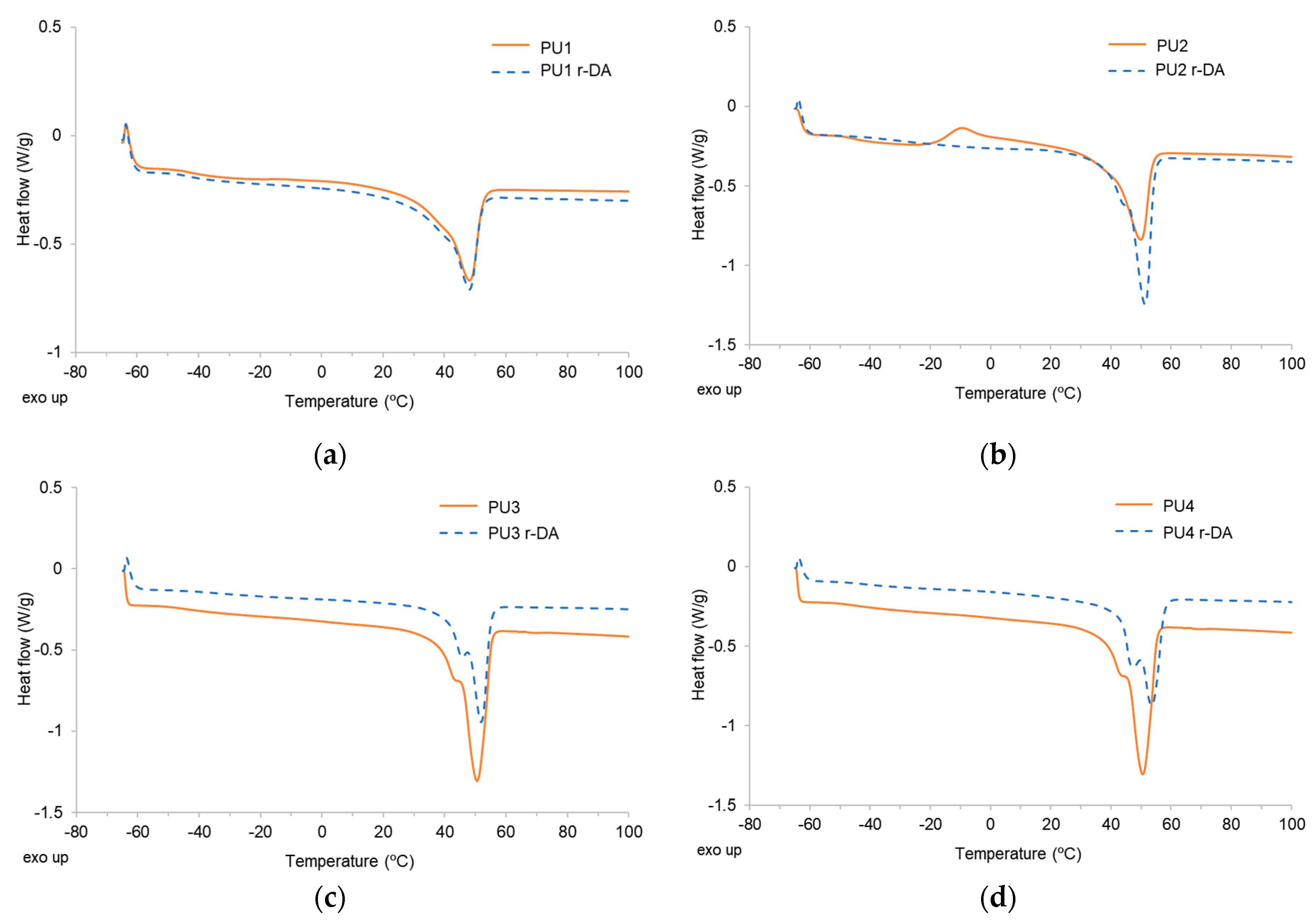 Polymers 16 00021 g005