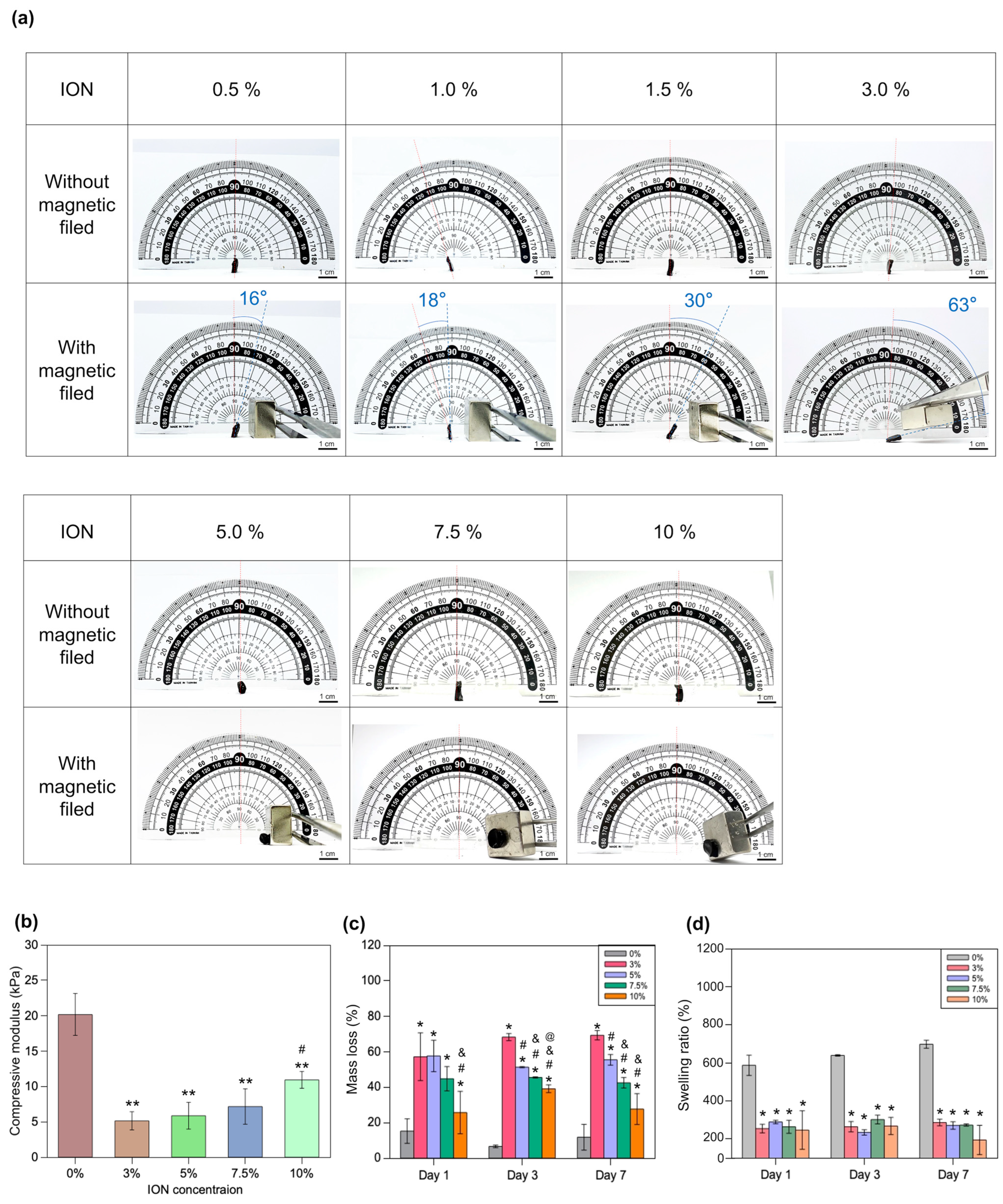 Polymers 16 00025 g003