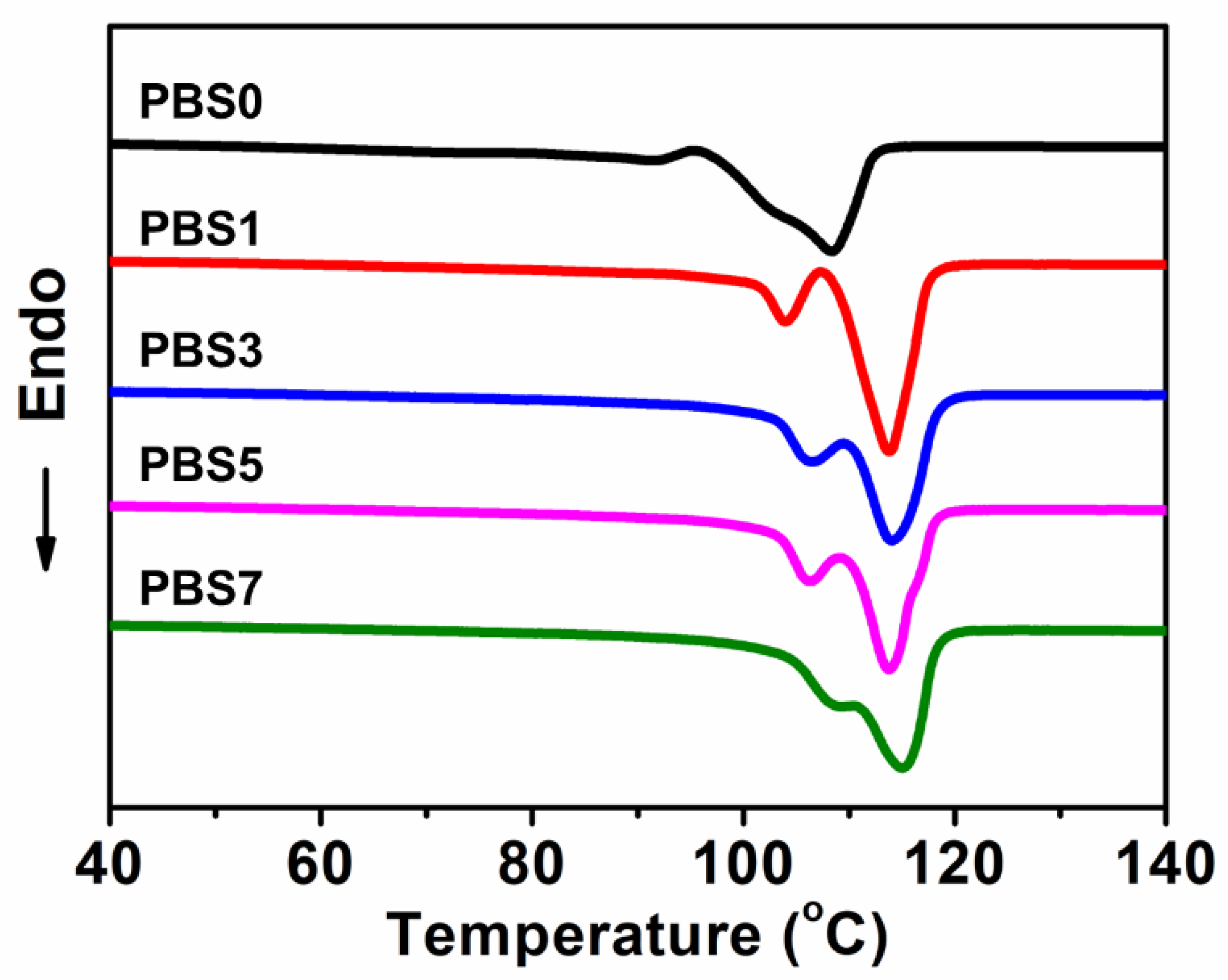 Polymers 16 00028 g004 Polymers 16 00028 g004