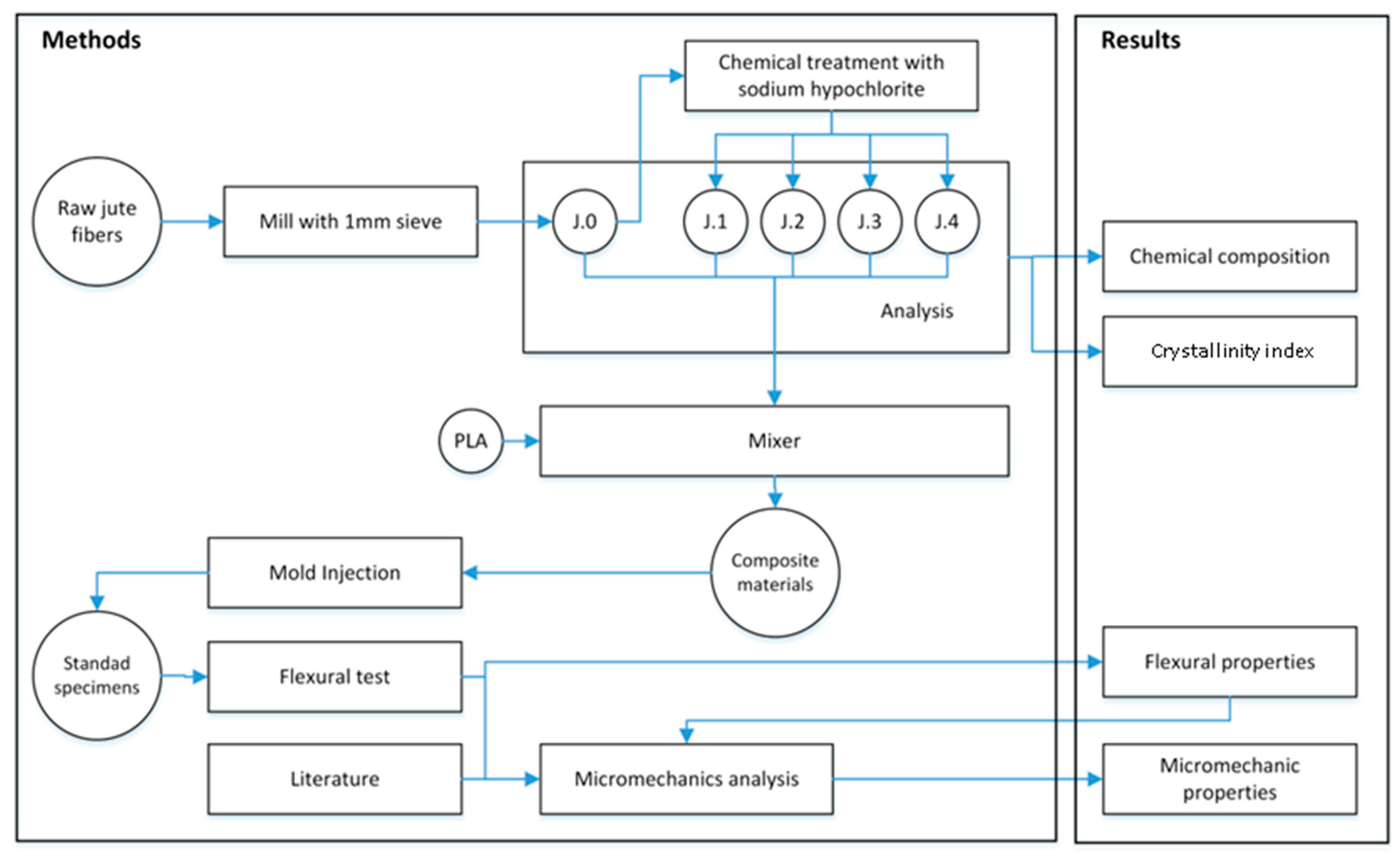 Polymers 16 00037 g002