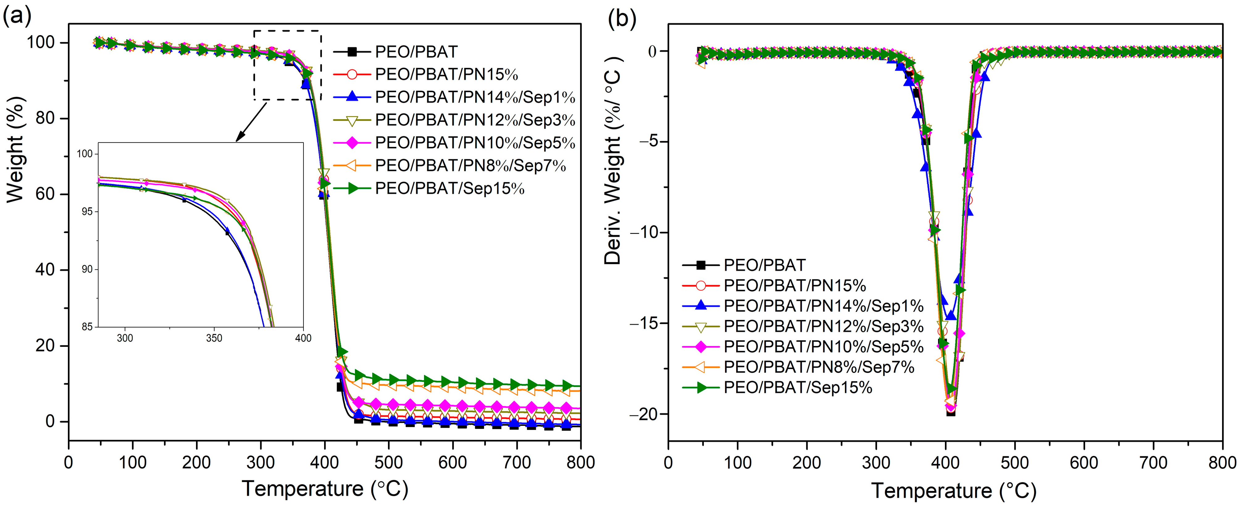 Polymers 16 00045 g003 Polymers 16 00045 g003